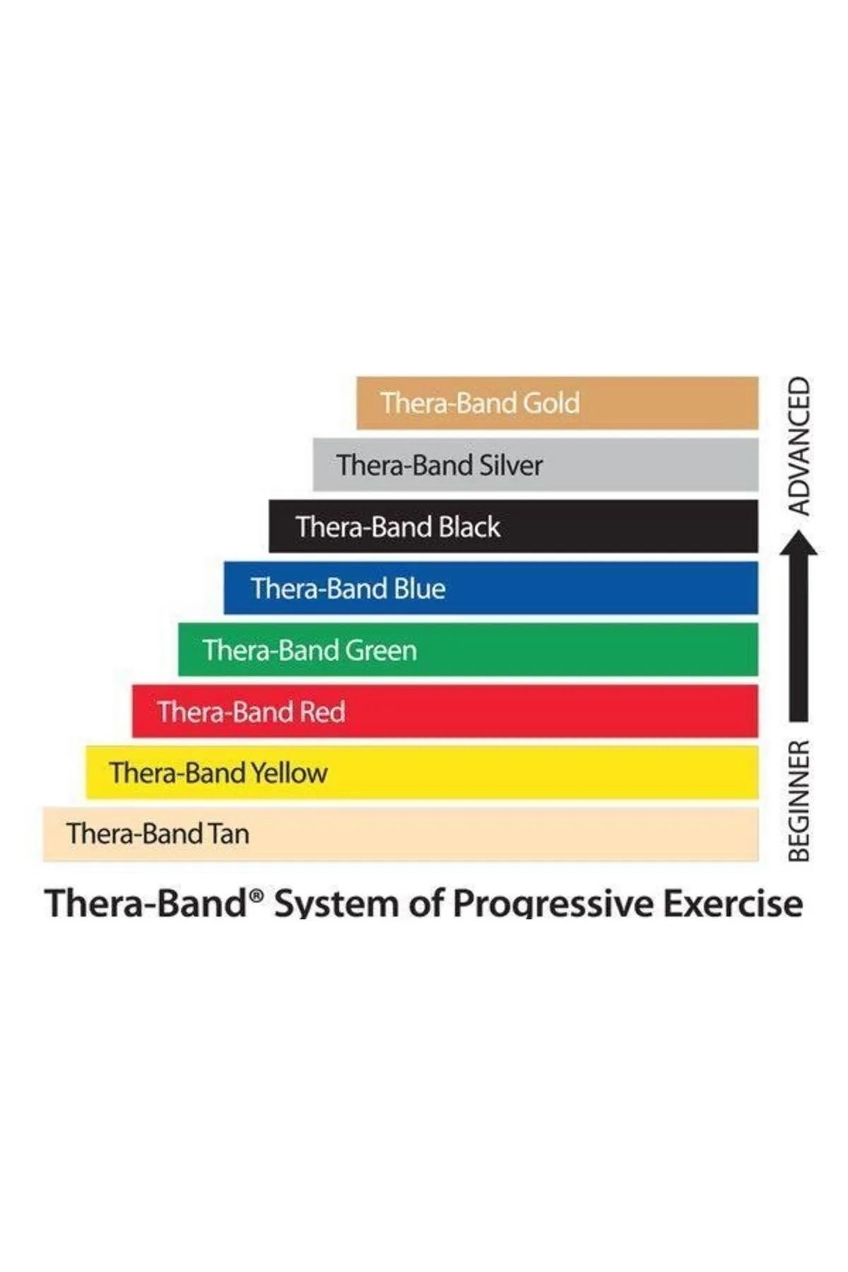 THERABAND-Blue Exercise Band 1.5 Meter 5Th of 1-8 Hardness Values 8
