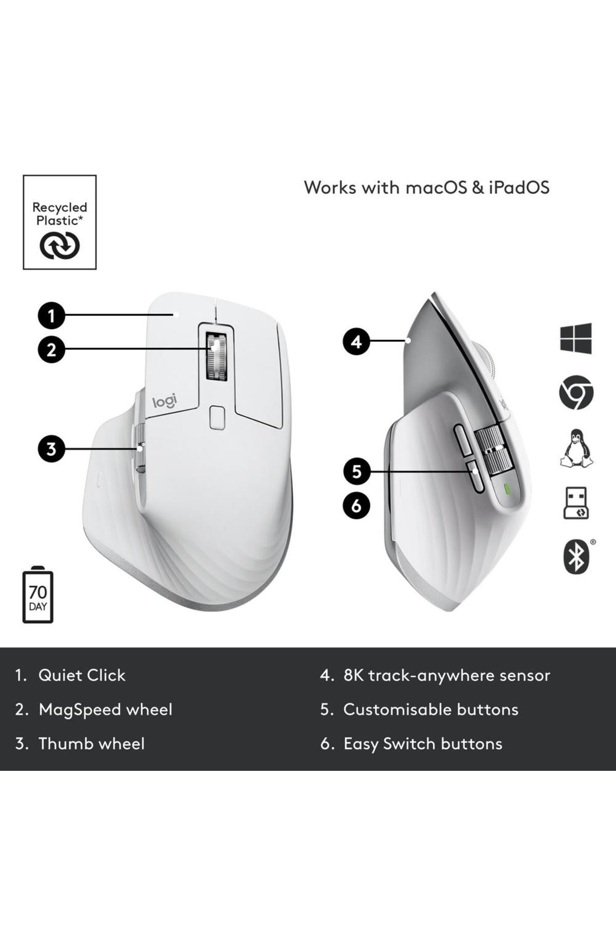 logitech-Mouse Wireless LOGITECH MX Master 3S Performance, 8000 dpi, Silent, USB, Bluetooth (Gri) 6
