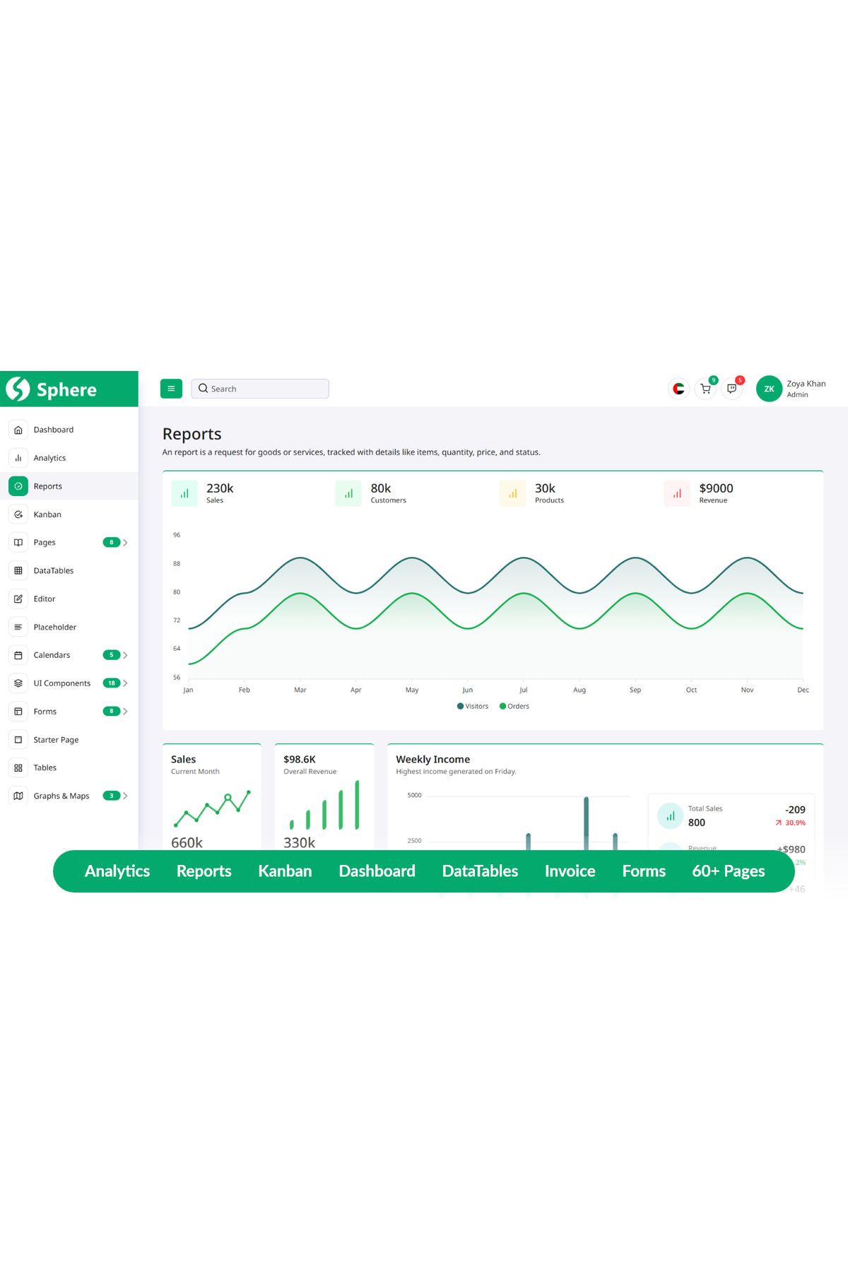 hemen tasarım Sphere - Bootstrap Admin Teması