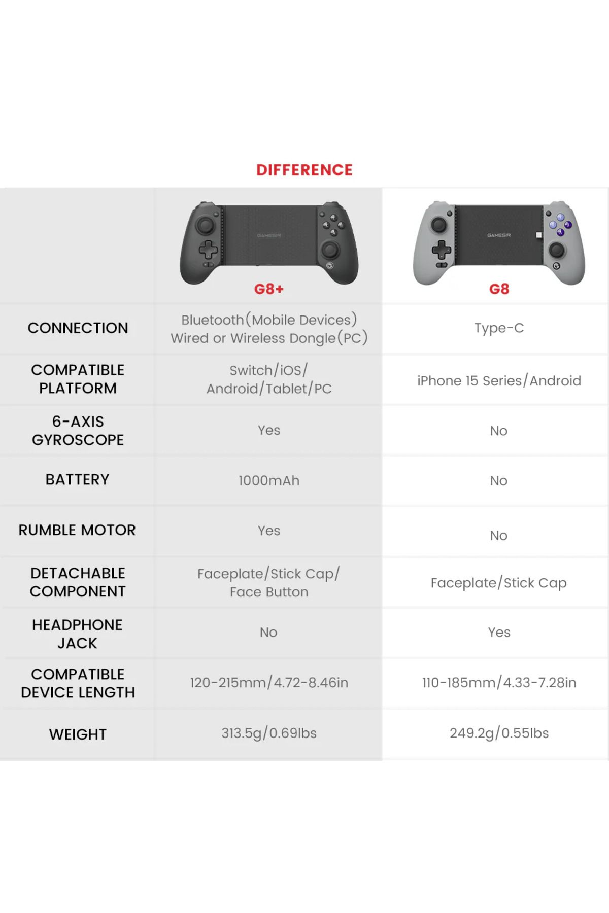 GameSir-G8 Plus Bluetooth Stretchable Mobile Gamepad 8
