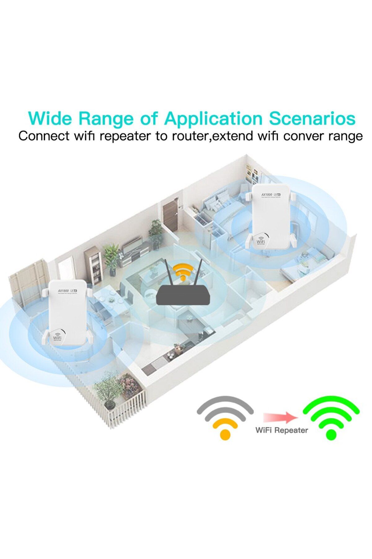 fenvi-European Regulations Wifi6 Ax1800 Wireless Repeater Dual Band 2.4g/5ghz 802.11ax Gigabit Wi-fi 4