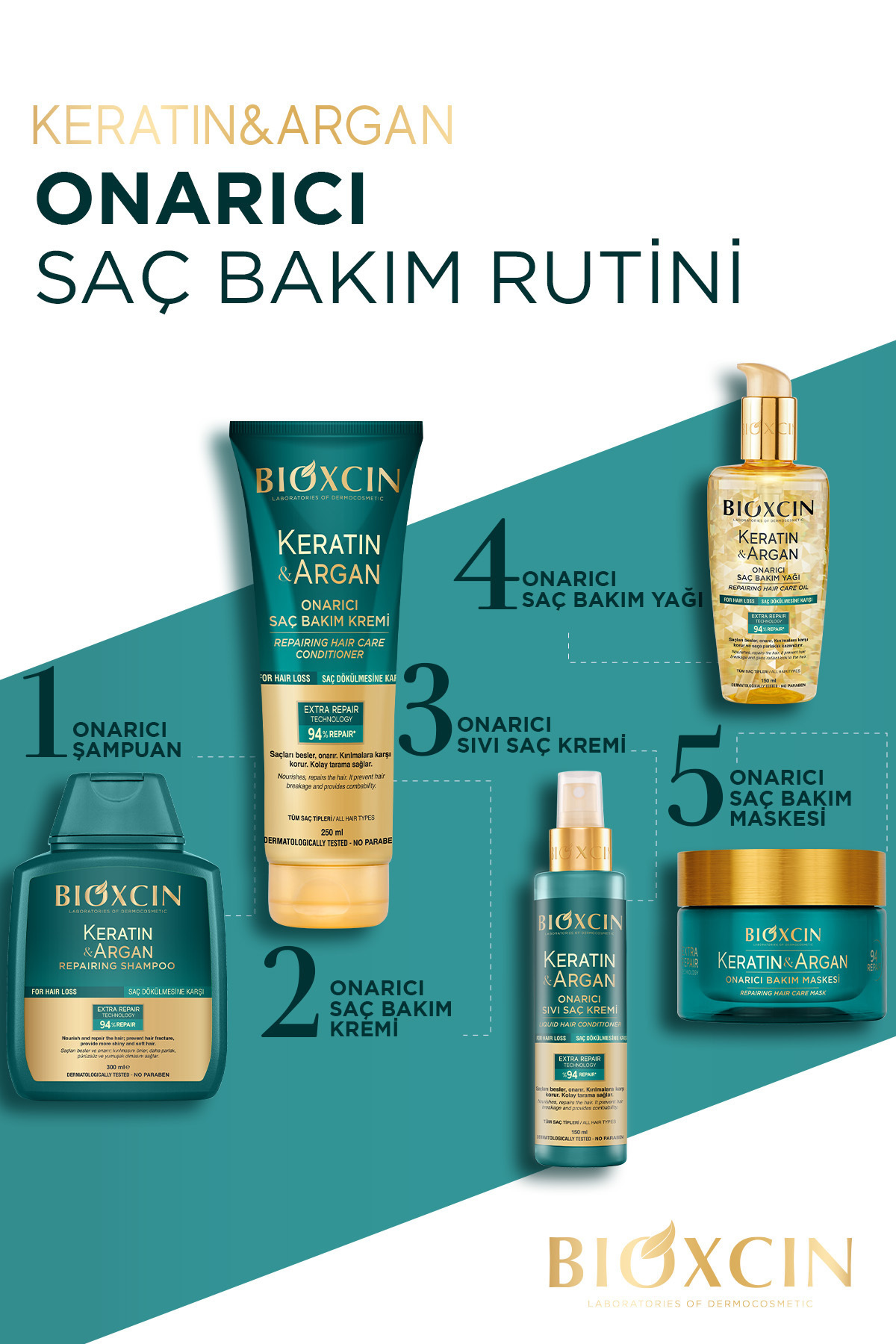Keratin & Argan Onarıcı Saç Bakım Yağı 150 ml - Yıpranmış Ve Hassas Saçlar 5'li — 86805126316375 — تصویر 7 از 8