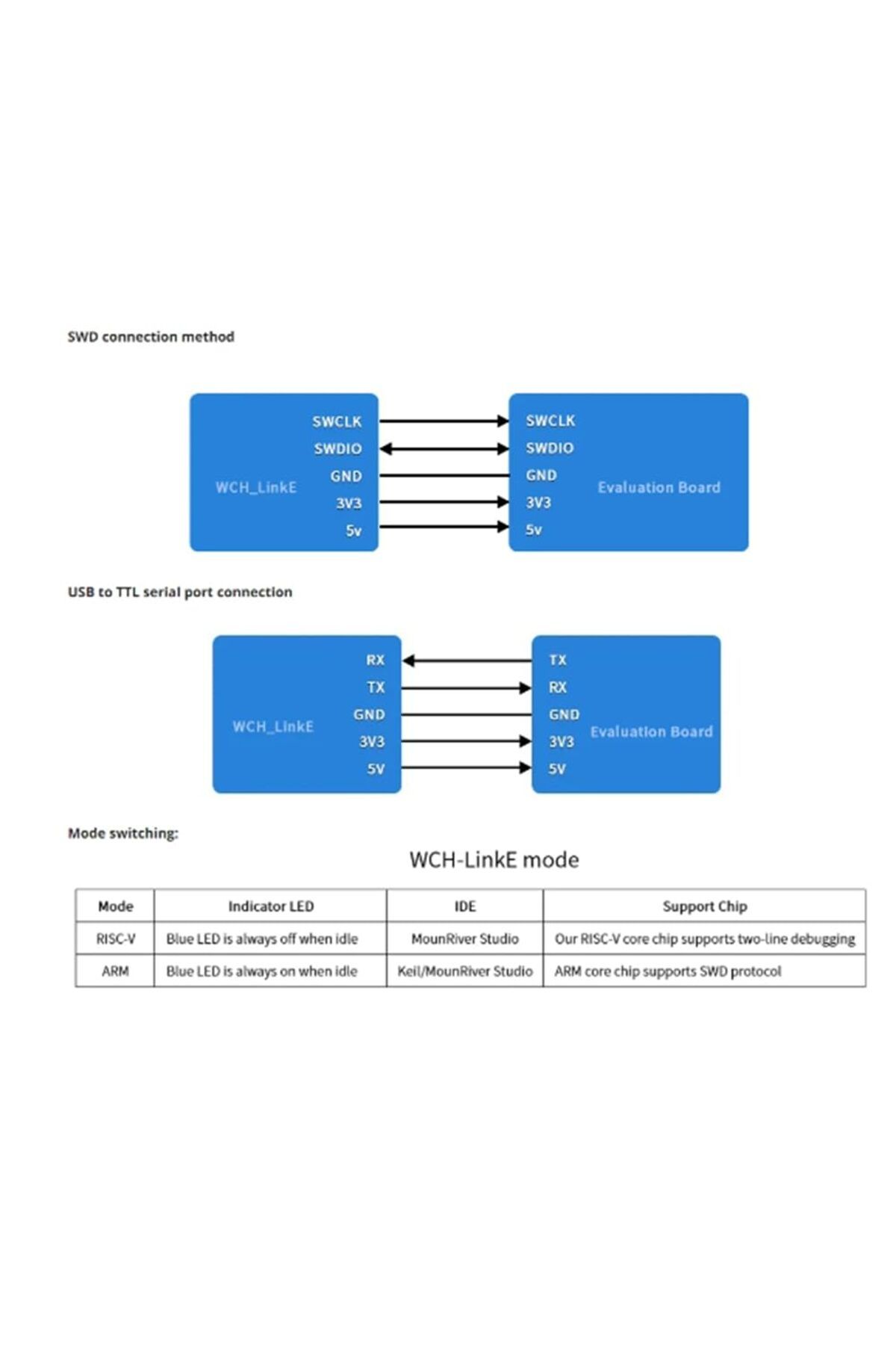 Choice-WCH Link Online Download Debugger Architecture MCU/SWD Interface 1 Serial Port to USB 3