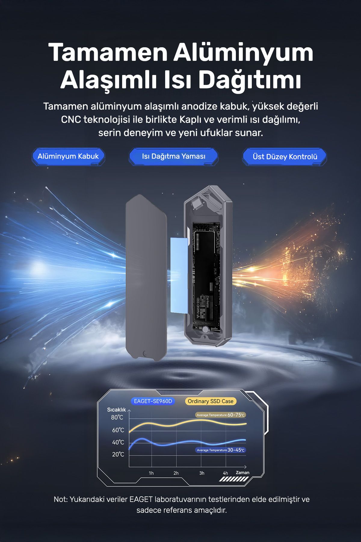 RaXius-Dk03 Usb-A/Type-C Wired Rgb 2Tb 22X80 M.2 Nvme Portable External Ssd 5
