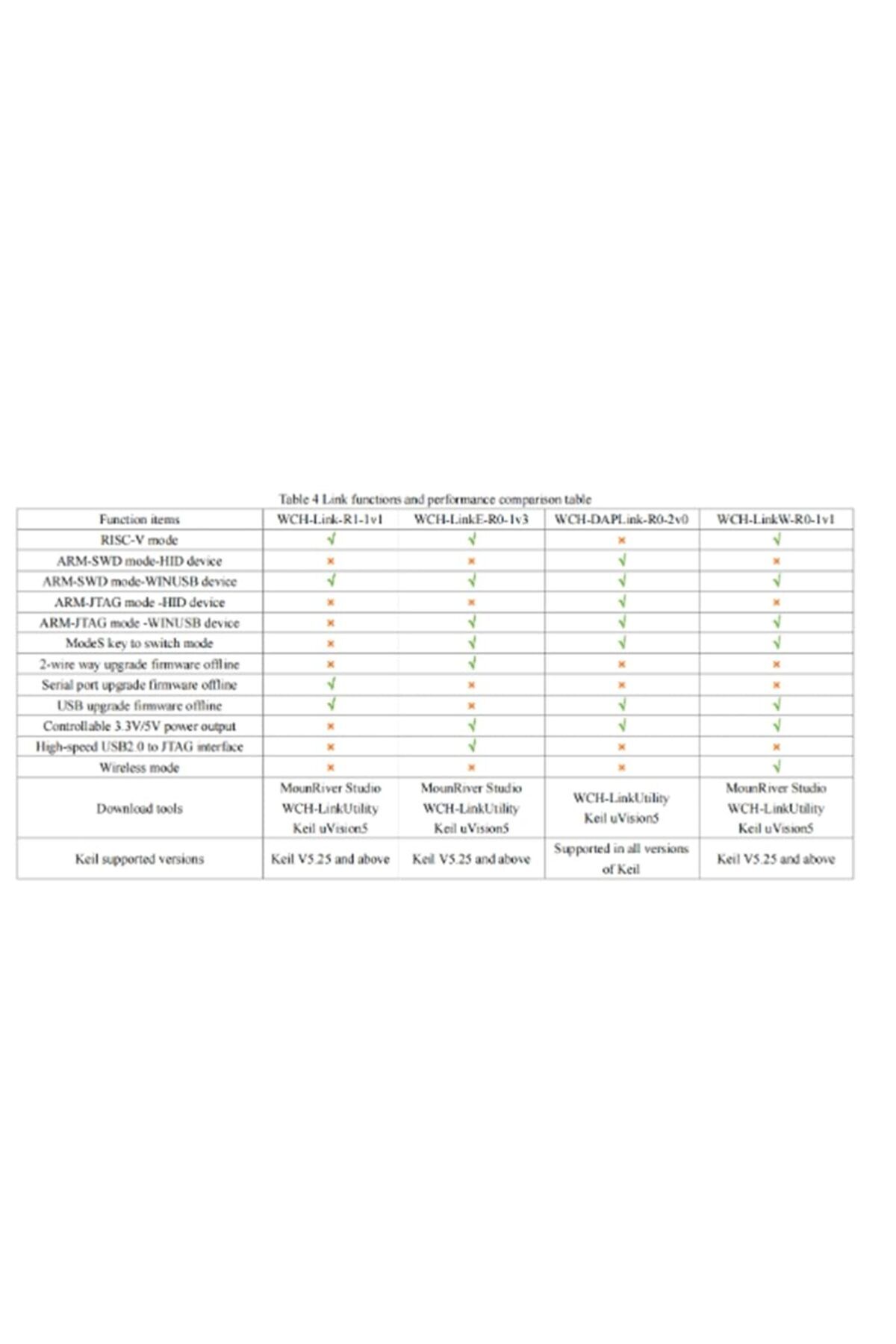 Choice-WCH Link Online Download Debugger Architecture MCU/SWD Interface 1 Serial Port to USB 4