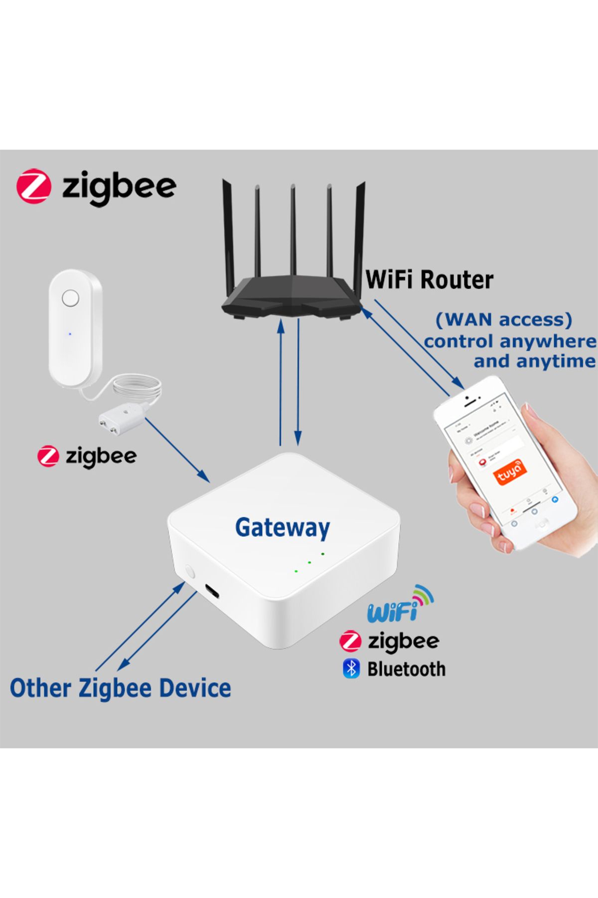 Choice-Zigbee Water Sensor Liquid Leak Detector Tuya Smart Life Linkage Alarm App Remote Monitoring Ale... 2