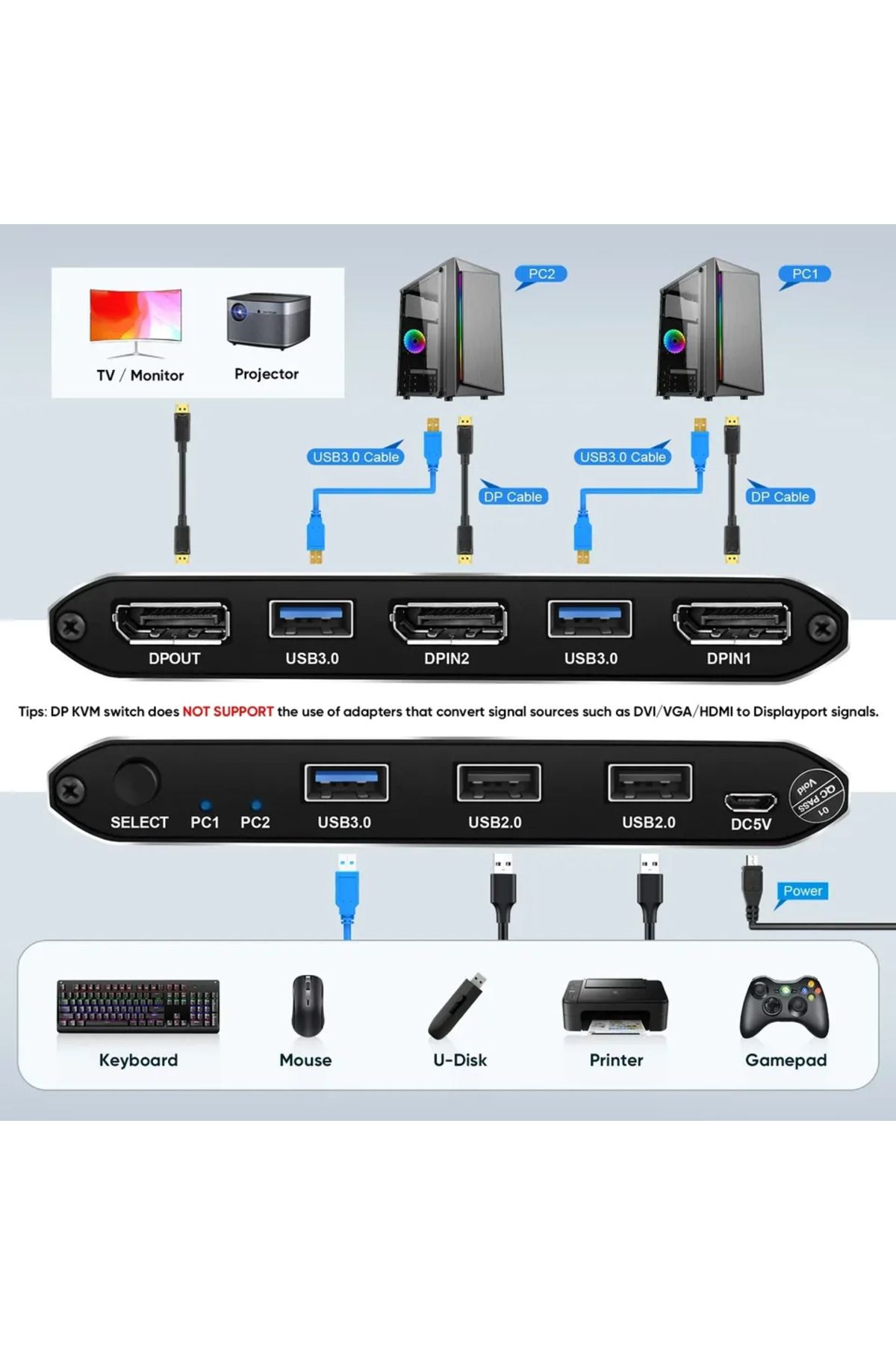 Choice-مفتاح DP KVM DP-2In-1Out، منفذان، دقة 4K@60Hz، يتيح لجهازين كمبيوتر مشاركة جهاز واحد أو جهازين 2