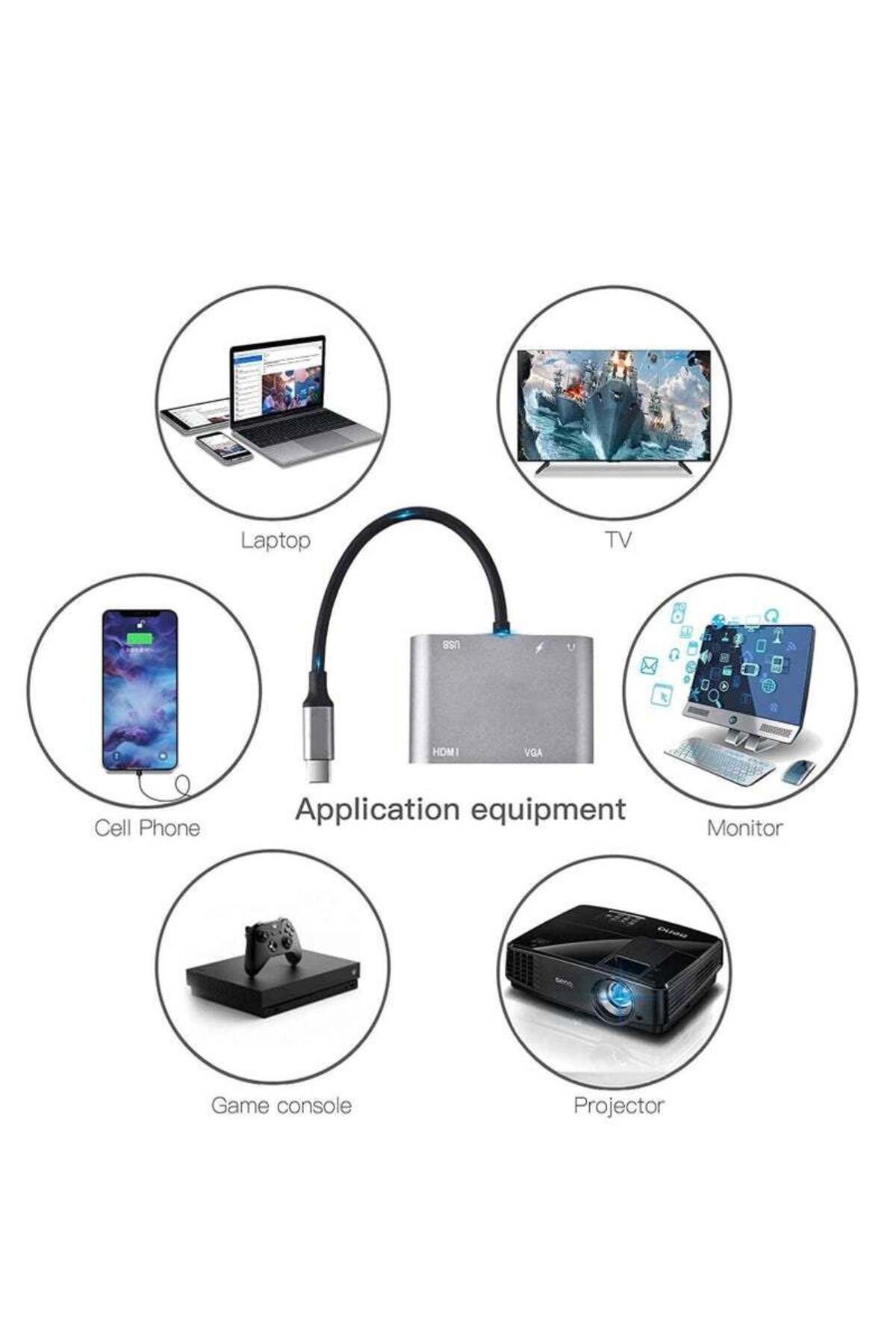 Go-Des-USB C Hub Adapter Multiport 5 in 1 VGA to HDMI Adapter with 4K HDMI, VGA,100W Power Delivery 6