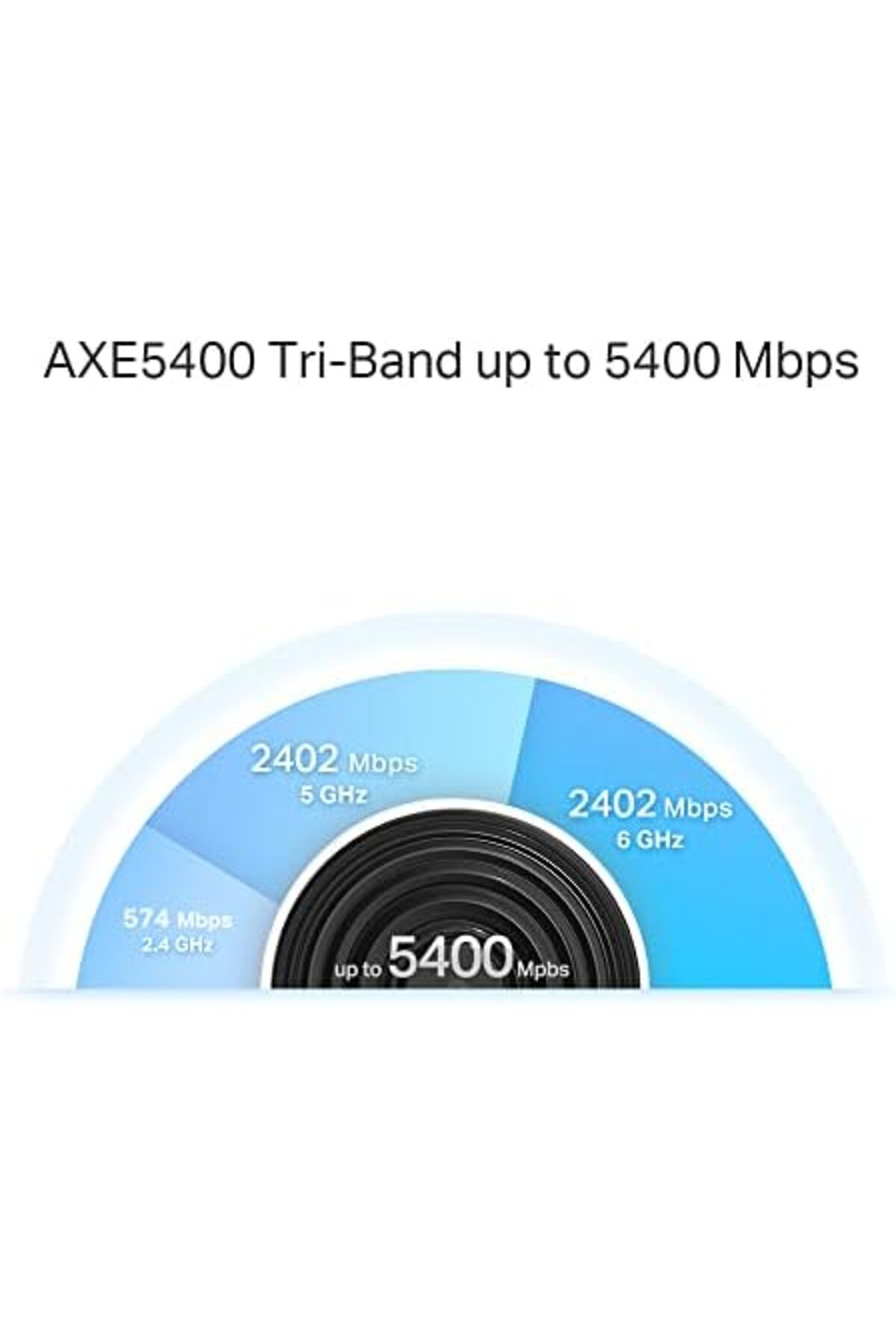 TP-LINK-Deco XE75 Pro AXE5400 Whole Home Tri-Band Mesh Wi-Fi 6E System 7