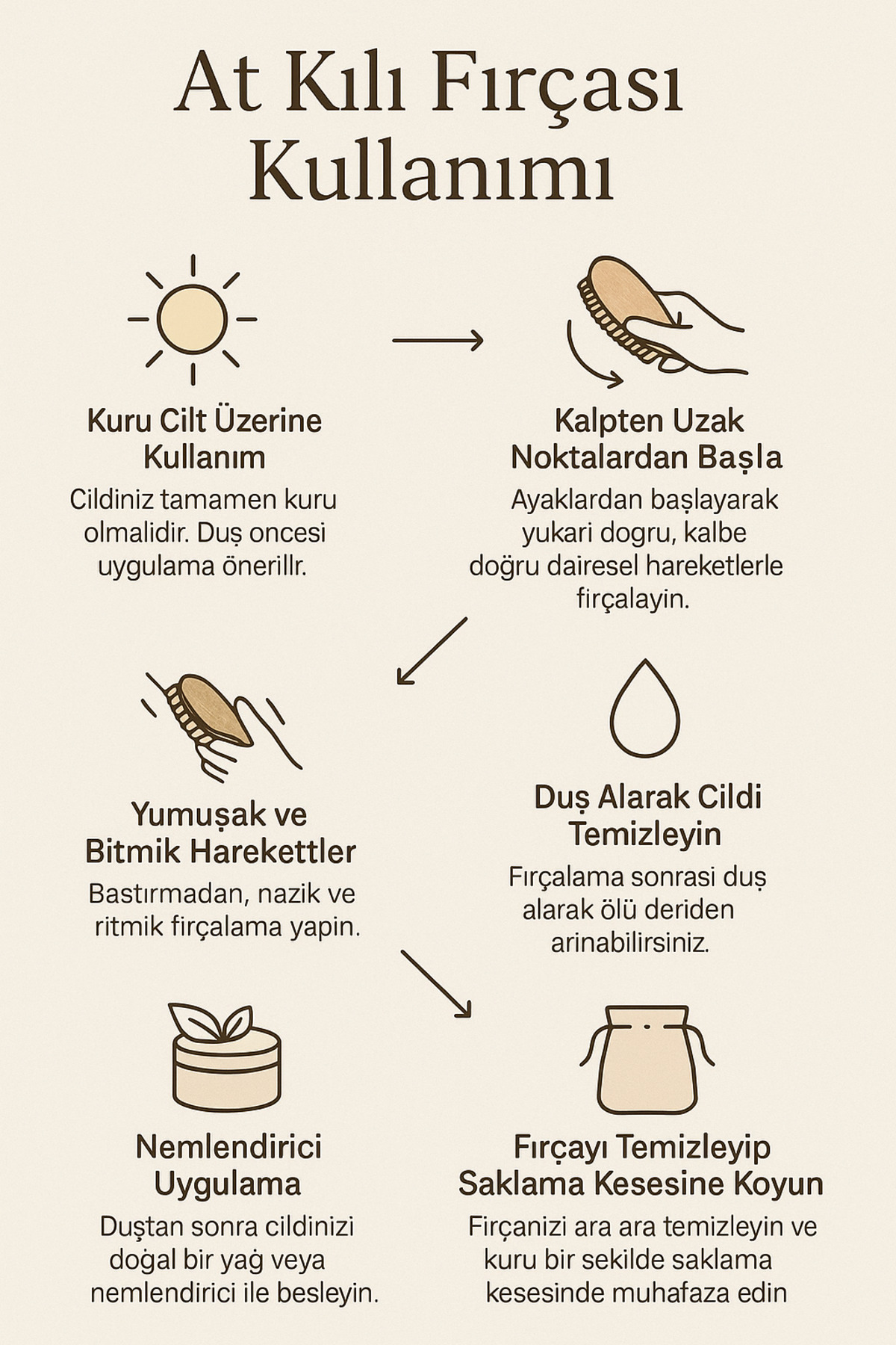 Doğal At Kılı Fırçası %100 | Kuru Fırçalama için | Sentetik içermez | Ham Kumaş Saklama Keseli — STL202301 — تصویر 7 از 7