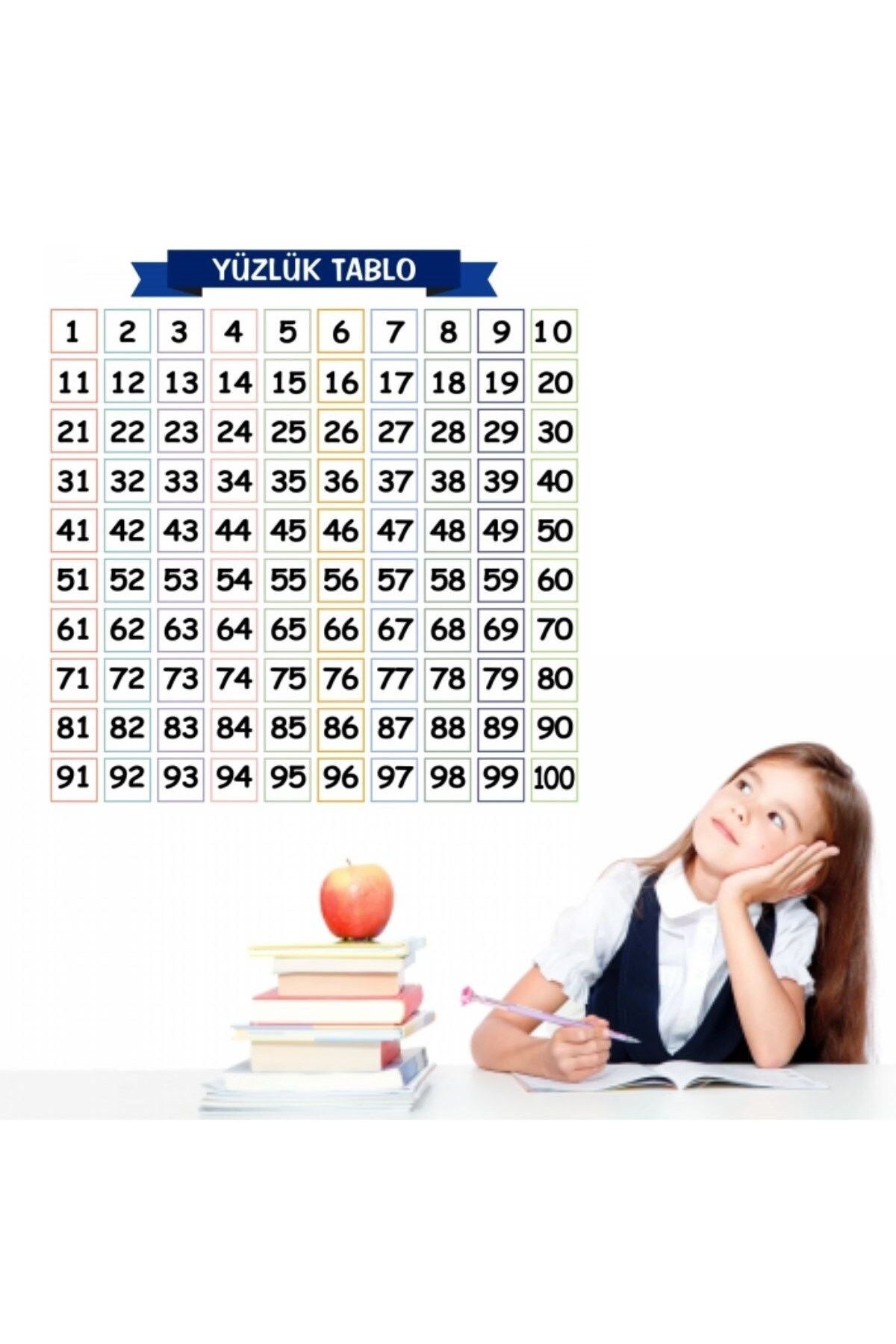 blueb ® Matematik Öğreten Yüzlük Tablo Duvarda İz Bırakmaz Akıllı Kağıt Yapışkansız Statik 60x60 cm