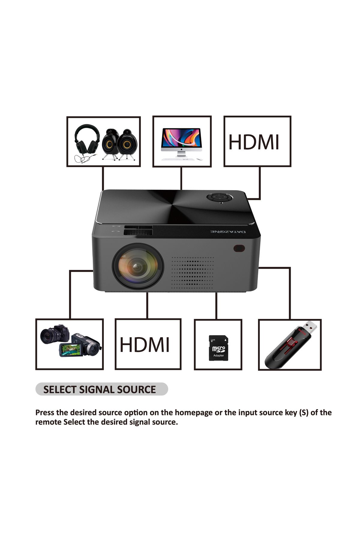 Datazone-Smart Projector with android version 2800Lumines , HD Resolution 5
