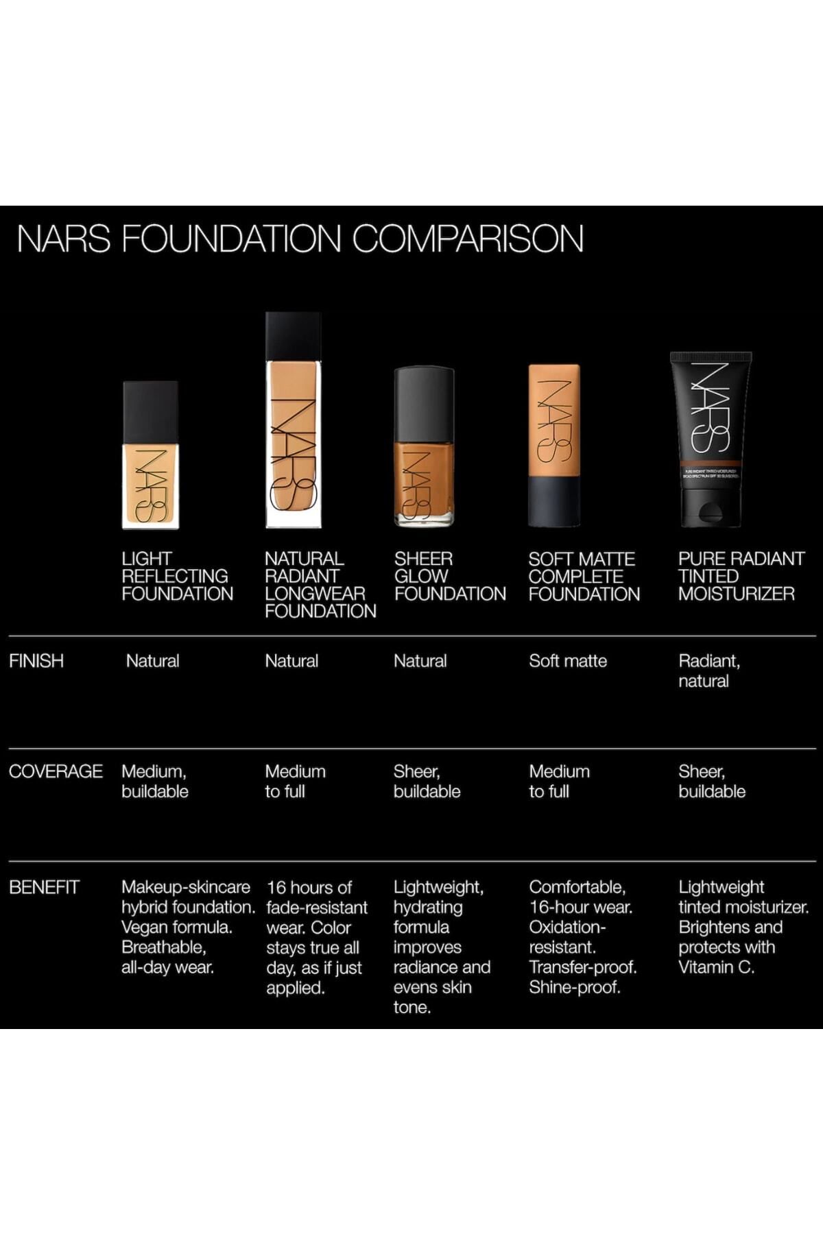 Nars-Foundation Effective for Dark Spots and Redness Closure 30ml Santa Fe 6