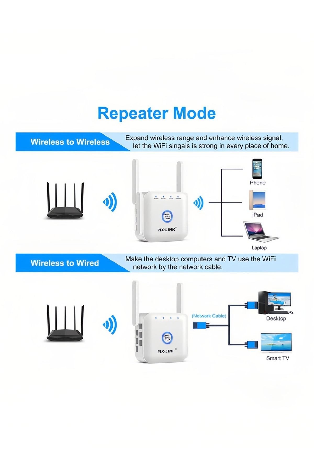 COOYA-1200Mbps WiFi Repeater,2500ft and 4xHigh Gain External Antenna with 2x2dbi Antennas,360 Coverage 5