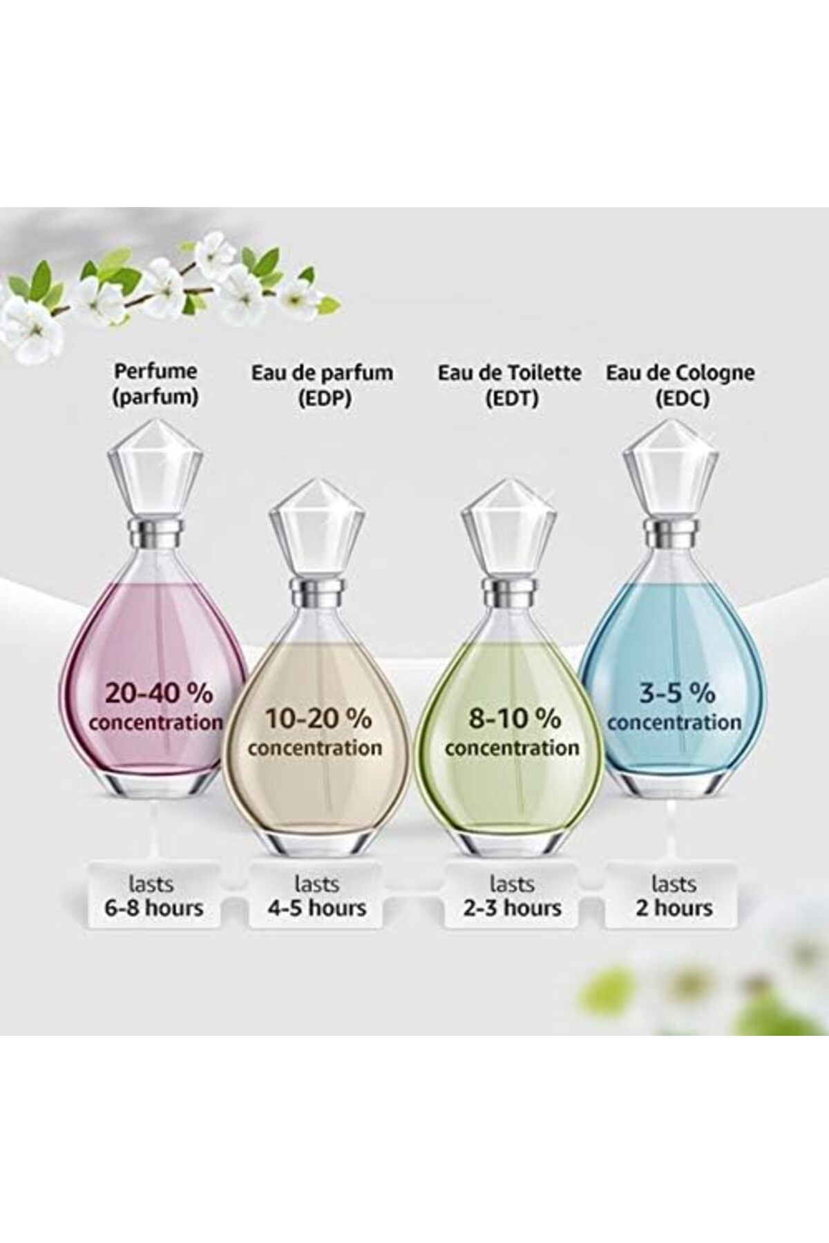 Elie Saab-Elie Saab Le Parfum Rose Couture for Women - Eau de Toilette - 50 ml 4