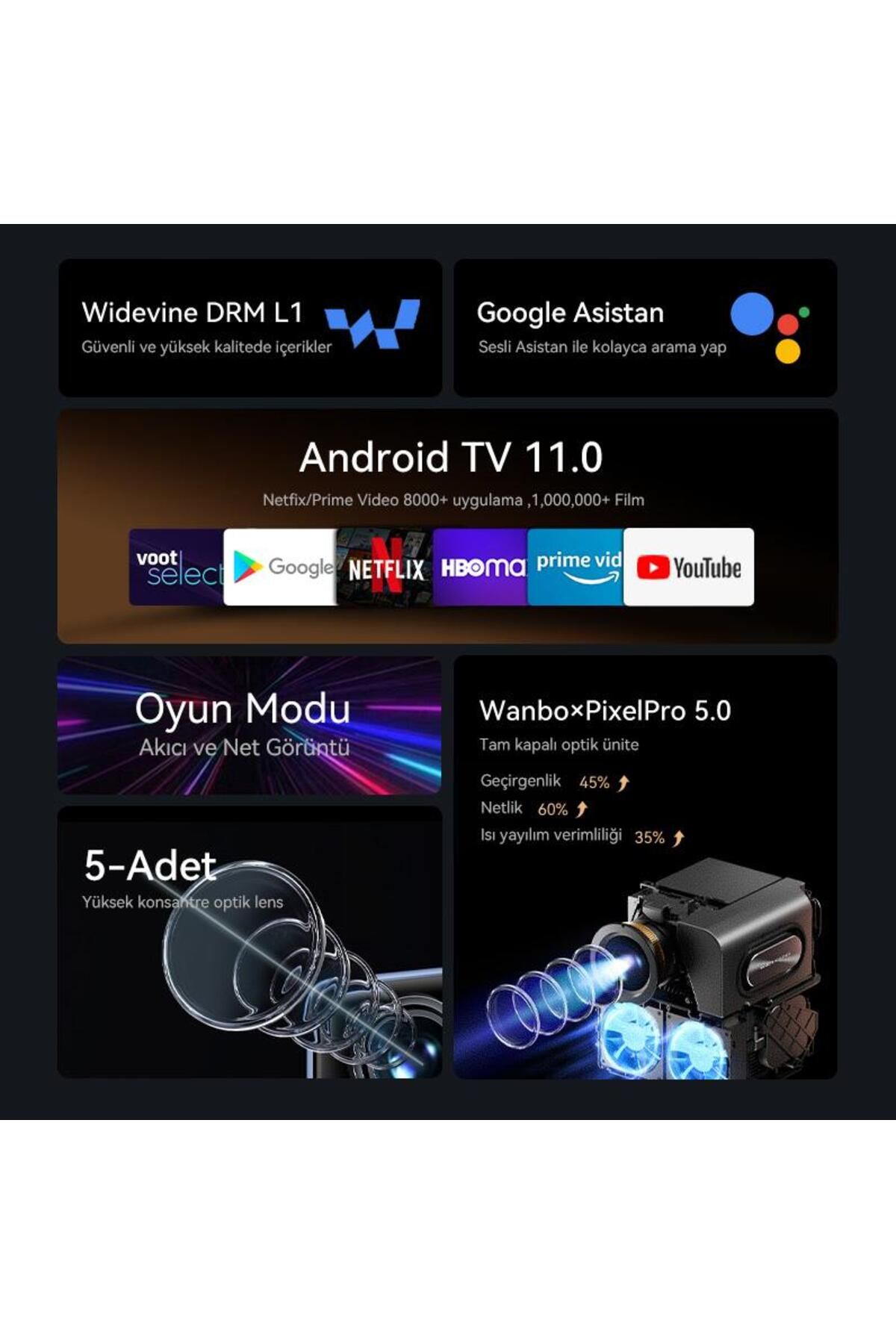 wanbo-Mozart 1 Pro Android Tv L1 Licensed Projection Device 3