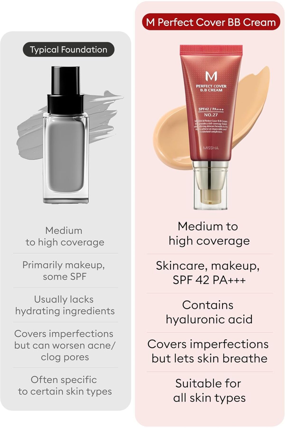 Missha-Missha M Perfect Cover Bb Cream #27 Spf 42 Pa+++ 50ml - Lightweight, Multi-Function, High Coverage M 9