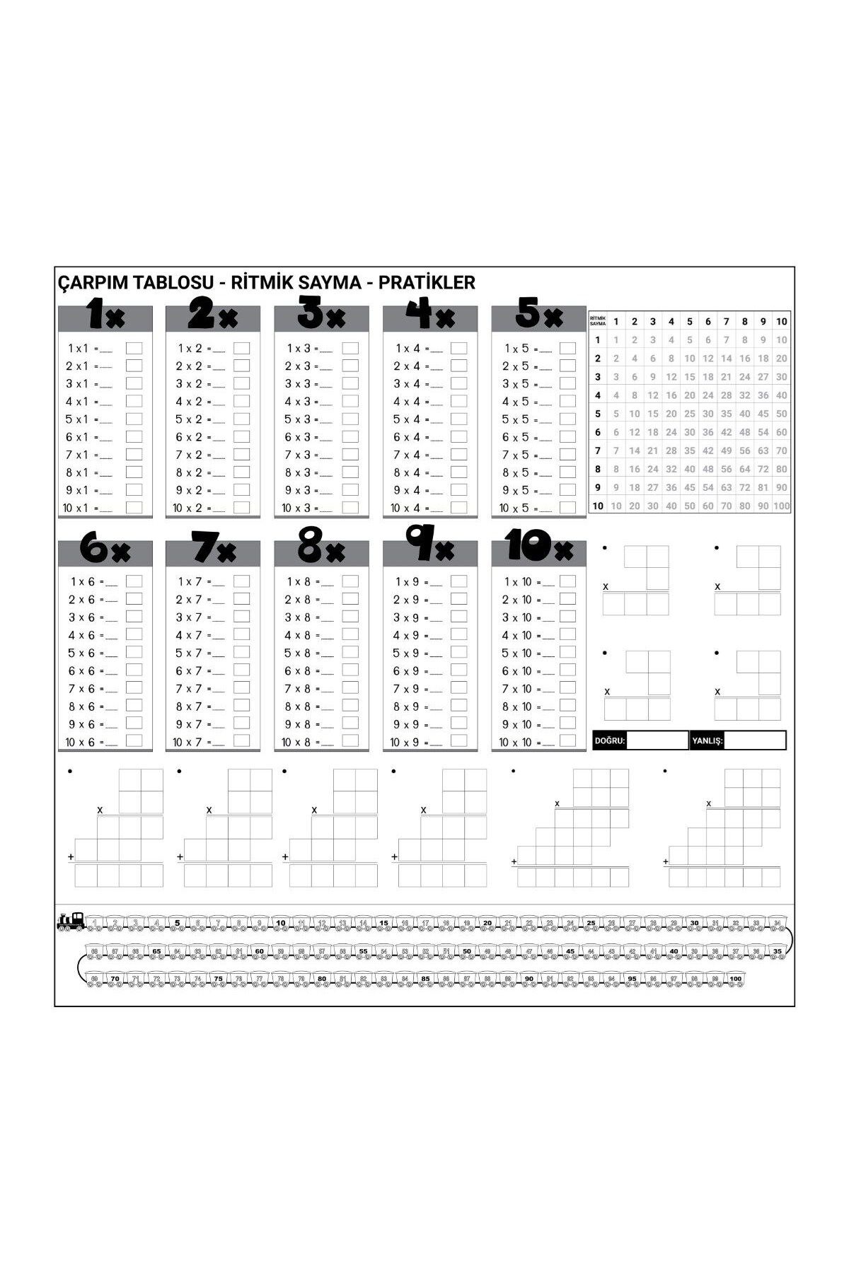 Allproduct ® Çarpım Tablosu Ezberleme Manyetik Duvar Stickerı 105 x 100 cm