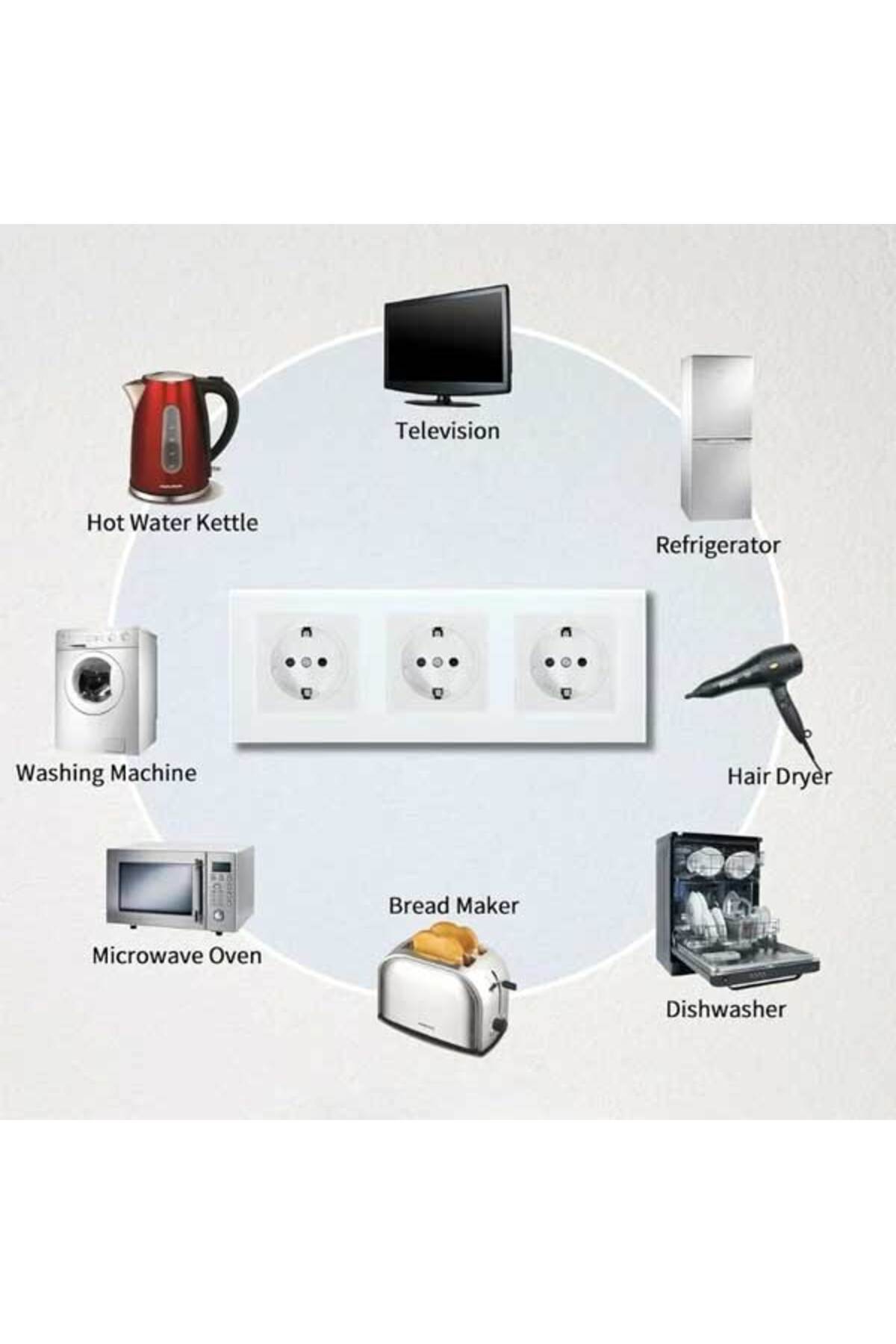 CLASSLIGHTS-Triple socket with tempered glass frame Classlights, 16A, White 5