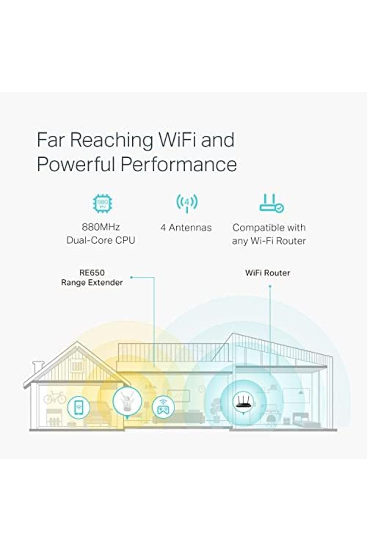 TP-LINK-AC2600 Dual Band WiFi Extender RE650, 2600Mbps, Gigabit Port, MU-MIMO, Access Point 4