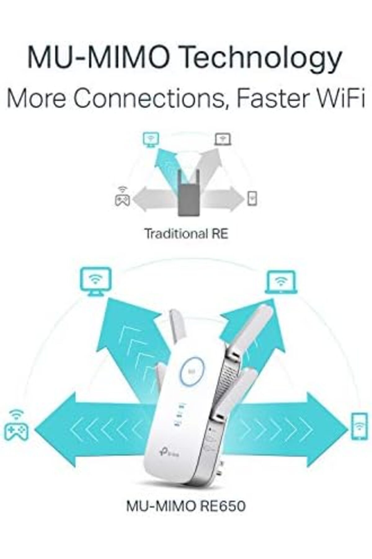 TP-LINK-AC2600 Dual Band WiFi Extender RE650, 2600Mbps, Gigabit Port, MU-MIMO, Access Point 6