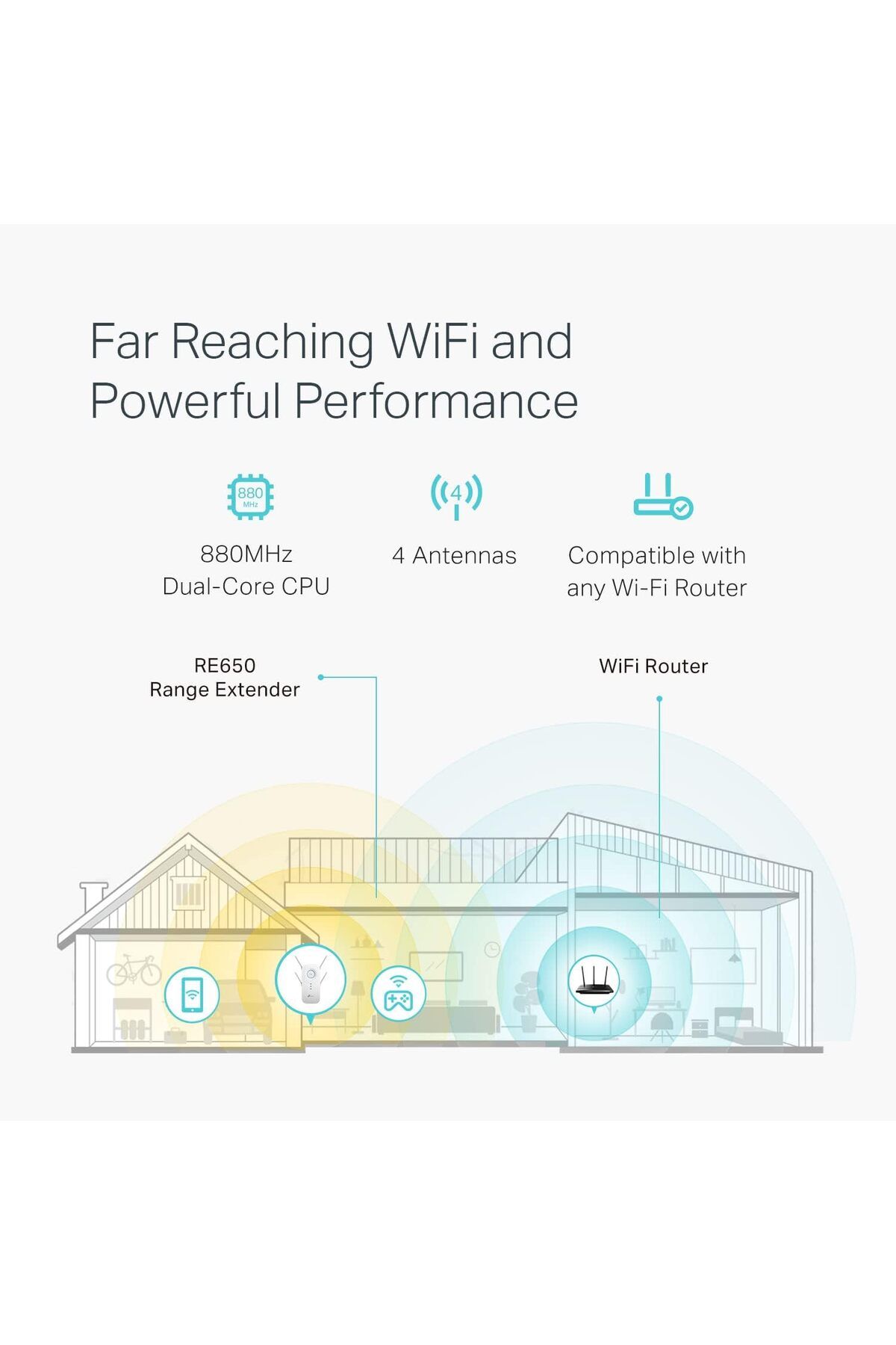 TP-LINK-AC2600 Dual Band WiFi Extender RE650, 2600Mbps, Gigabit Port, MU-MIMO, Access Point 3