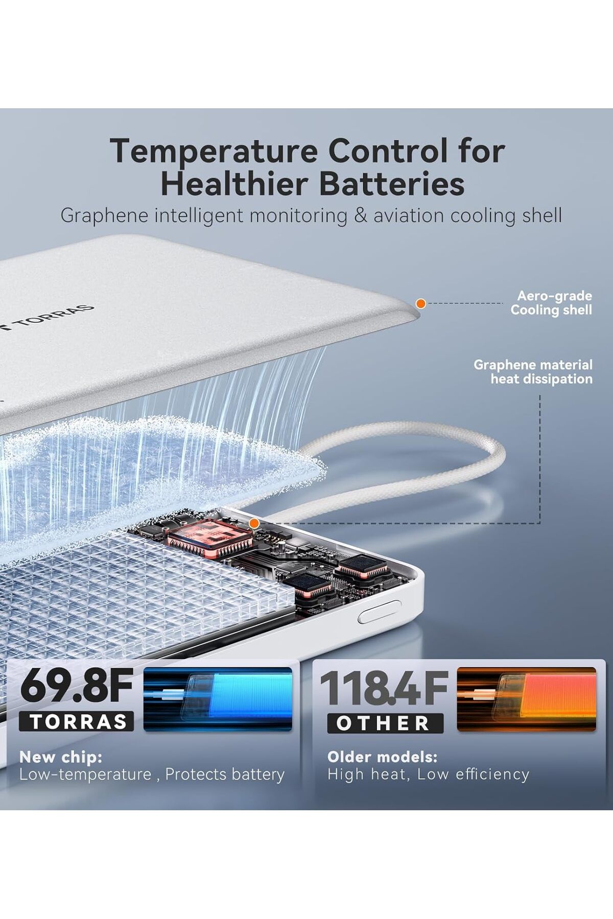 TORRAS-PebbleLink Power Bank With Built-in USB-C Cable,10,000mAh, 22.5W iPhone,Android, White (No-Wireless) 5