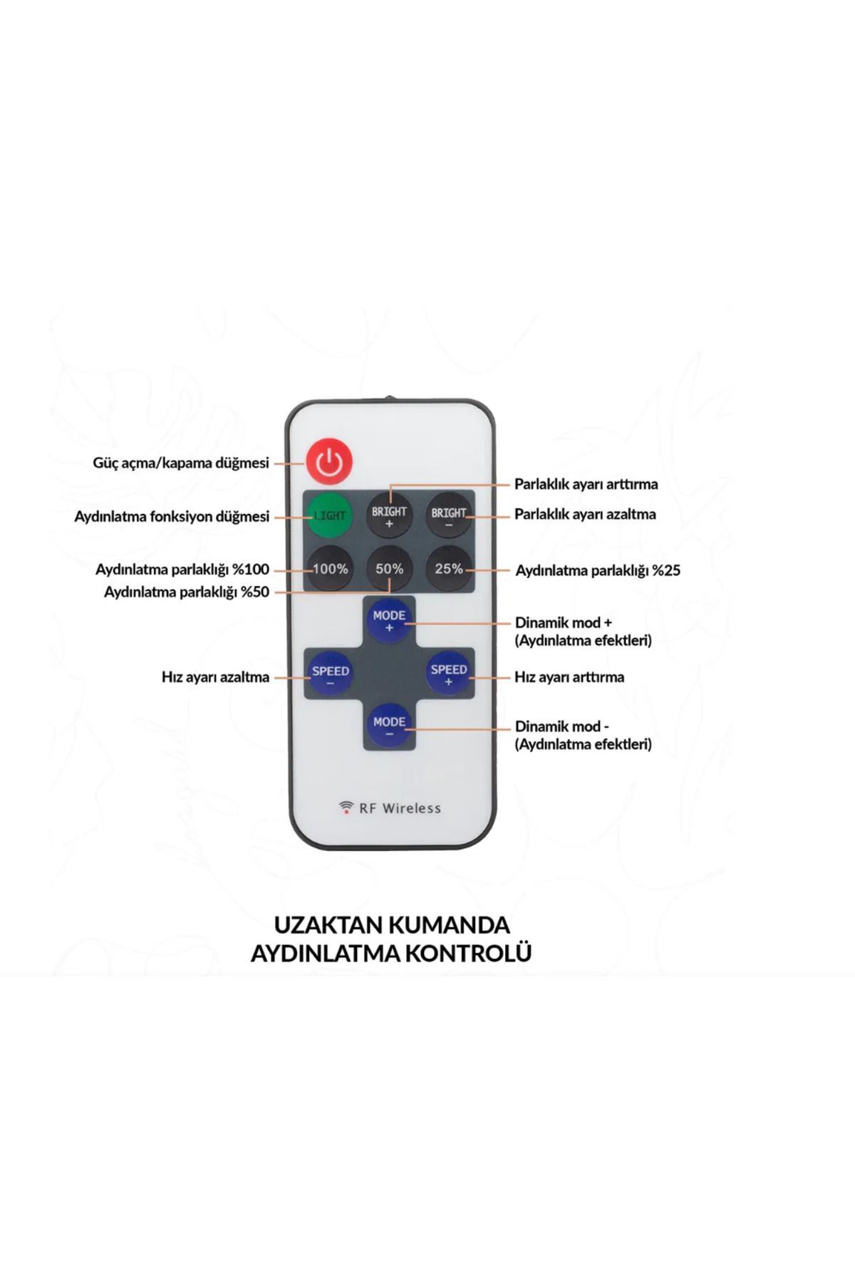 sannasdecor Dimmer Kontrol Kumandası