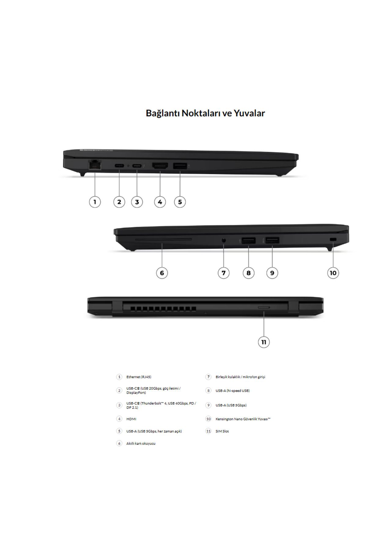 LENOVO Thinkpad L14 Gen 5 Ultra 7-165U VPro 16GB/256GB Free Dos 21L2S5MQ00