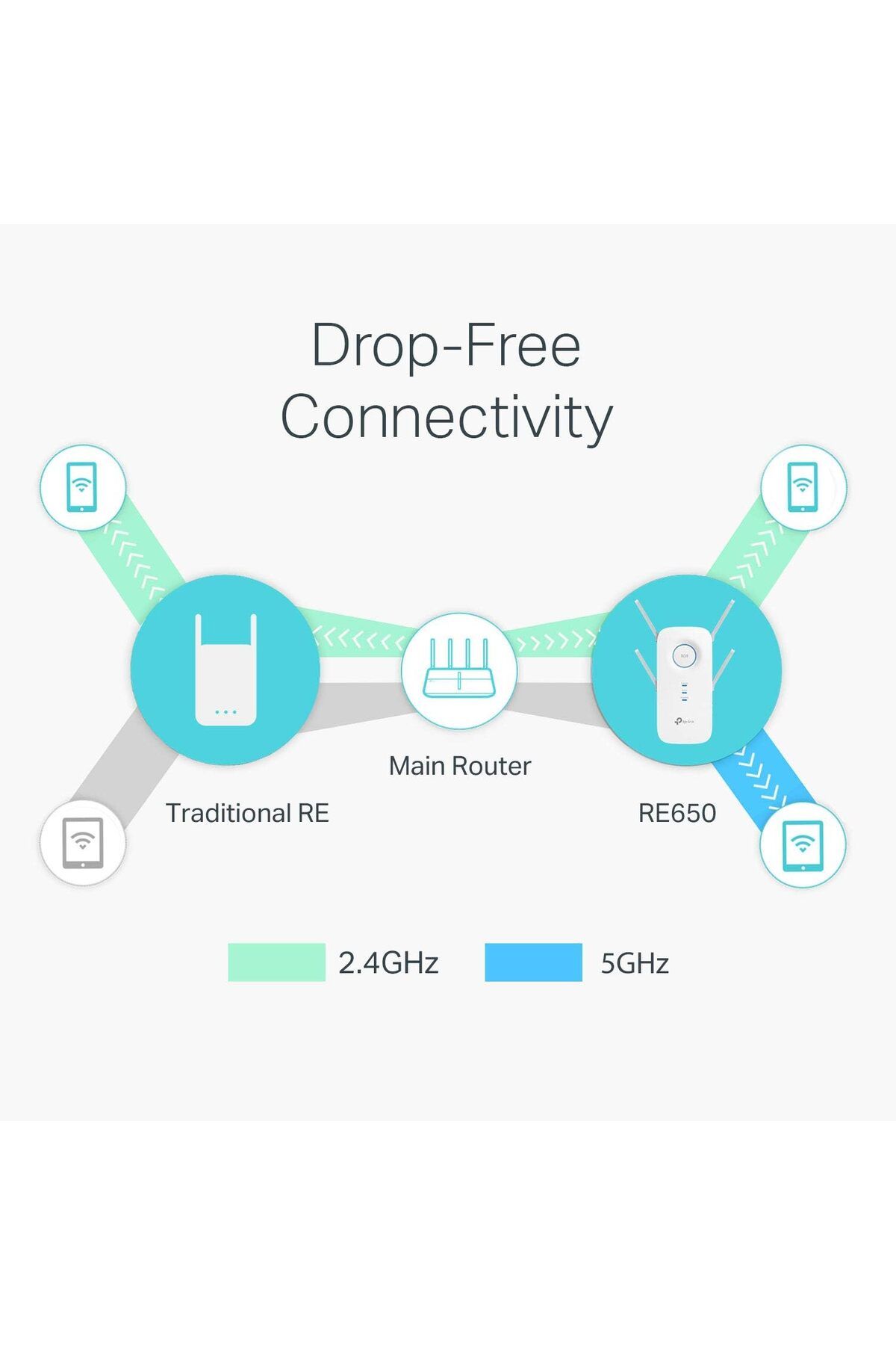 TP-LINK-AC2600 Dual Band WiFi Extender RE650, 2600Mbps, Gigabit Port, MU-MIMO, Access Point 7