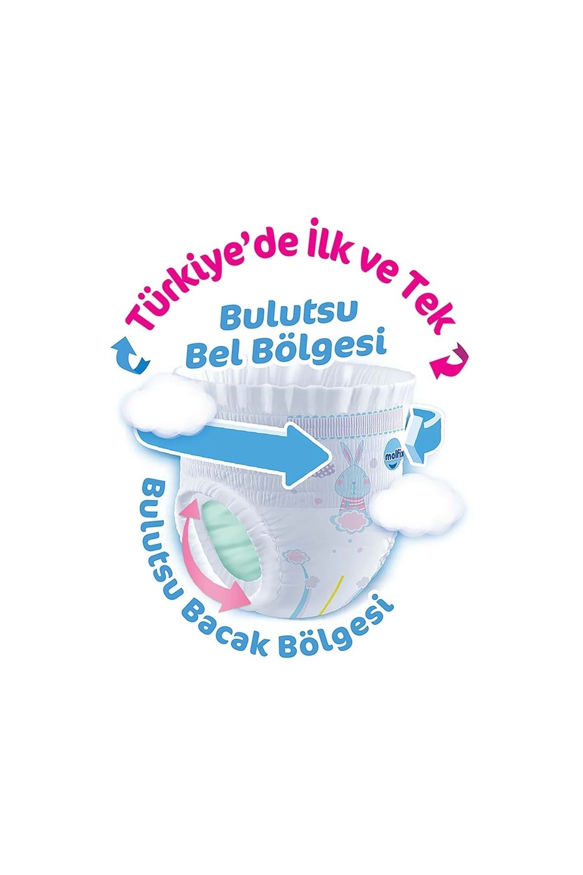Molfix Külot Bebek Bezi Beden:5 (12-17KG) Junior 136 Adet Ekonomik Ultra Fırsat Pk fotoğrafı 3 (önizleme)