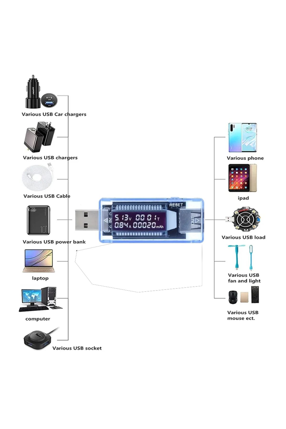 S-Line USB Voltaj ve Akım Test Cihazı