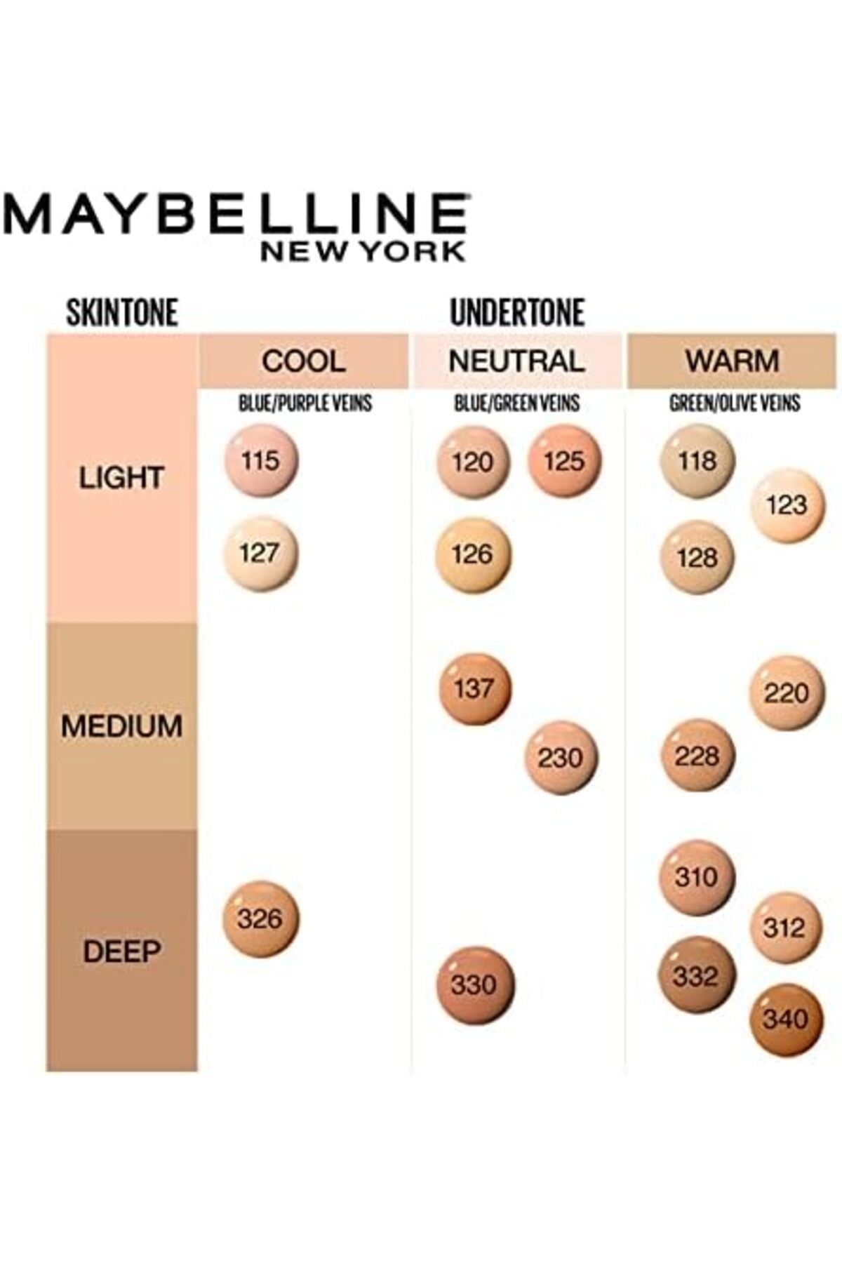 Maybelline New York-Fit Me Matte + Poreless Liquid Foundation SPF 22 332 Golden Caramel 30ml for Com 5