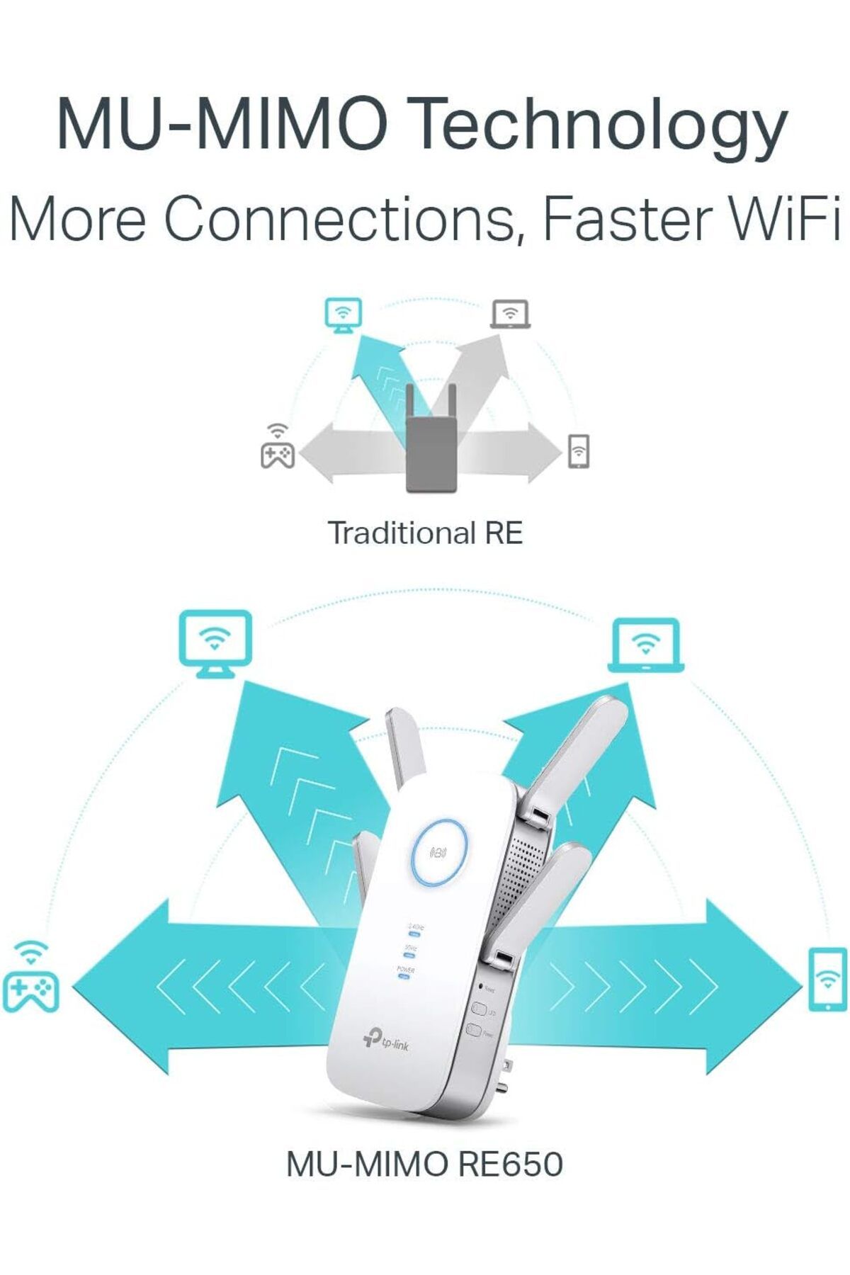 TP-LINK-AC2600 Dual Band WiFi Extender RE650, 2600Mbps, Gigabit Port, MU-MIMO, Access Point 5