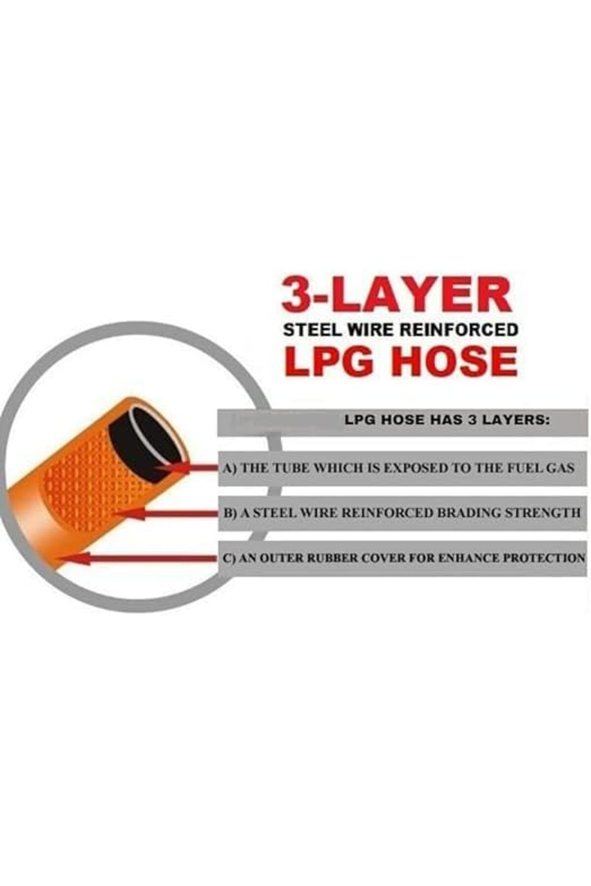 Goishtrie-Durable Gas Connection Hose with Corrosion Resistant and Anti-Aging Design (1.8 Meter) 3