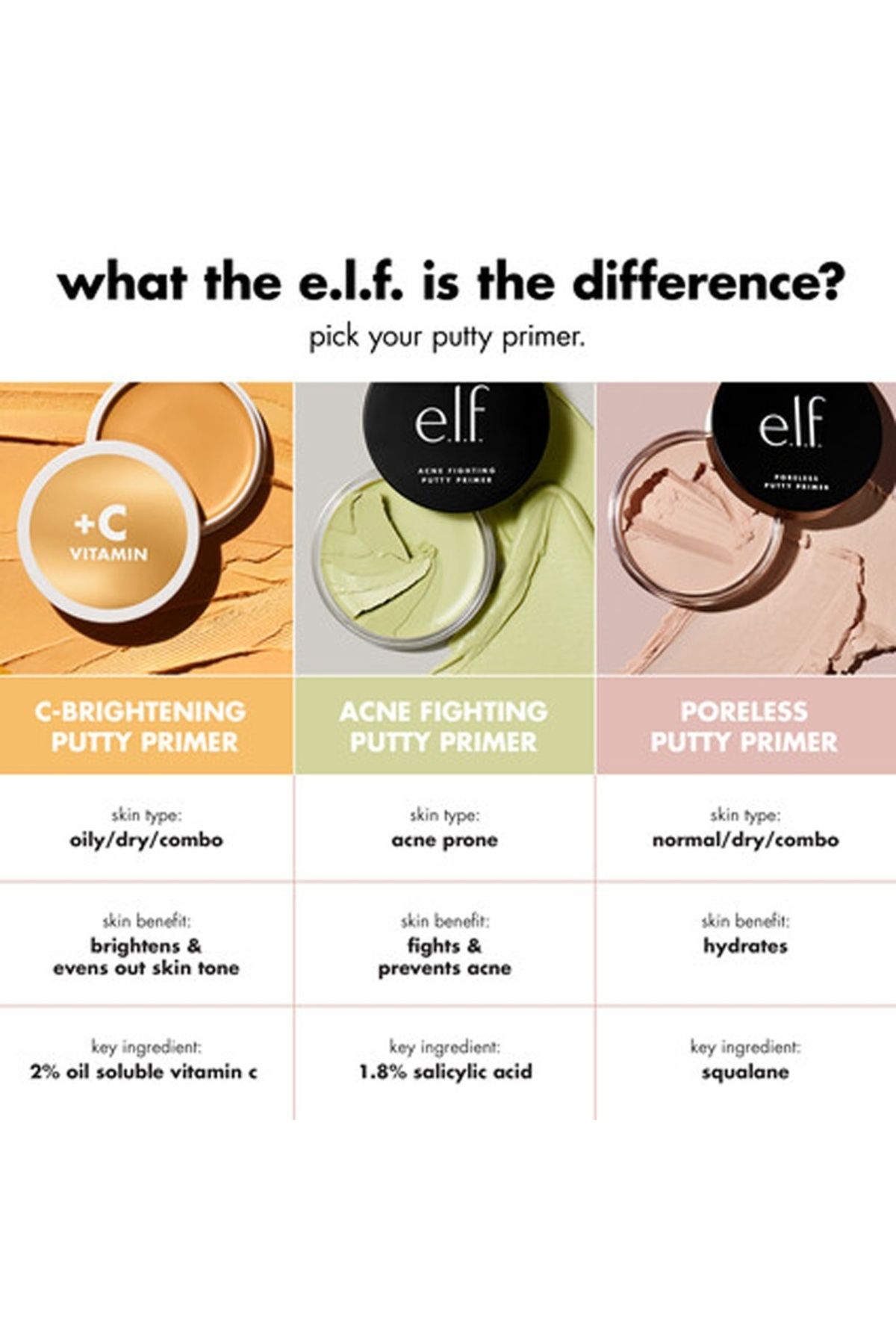 ELF-Skin Primer With 2% Vitamin C E.l.f. Cosmetics C-brightening Putty Primer, 21g 12