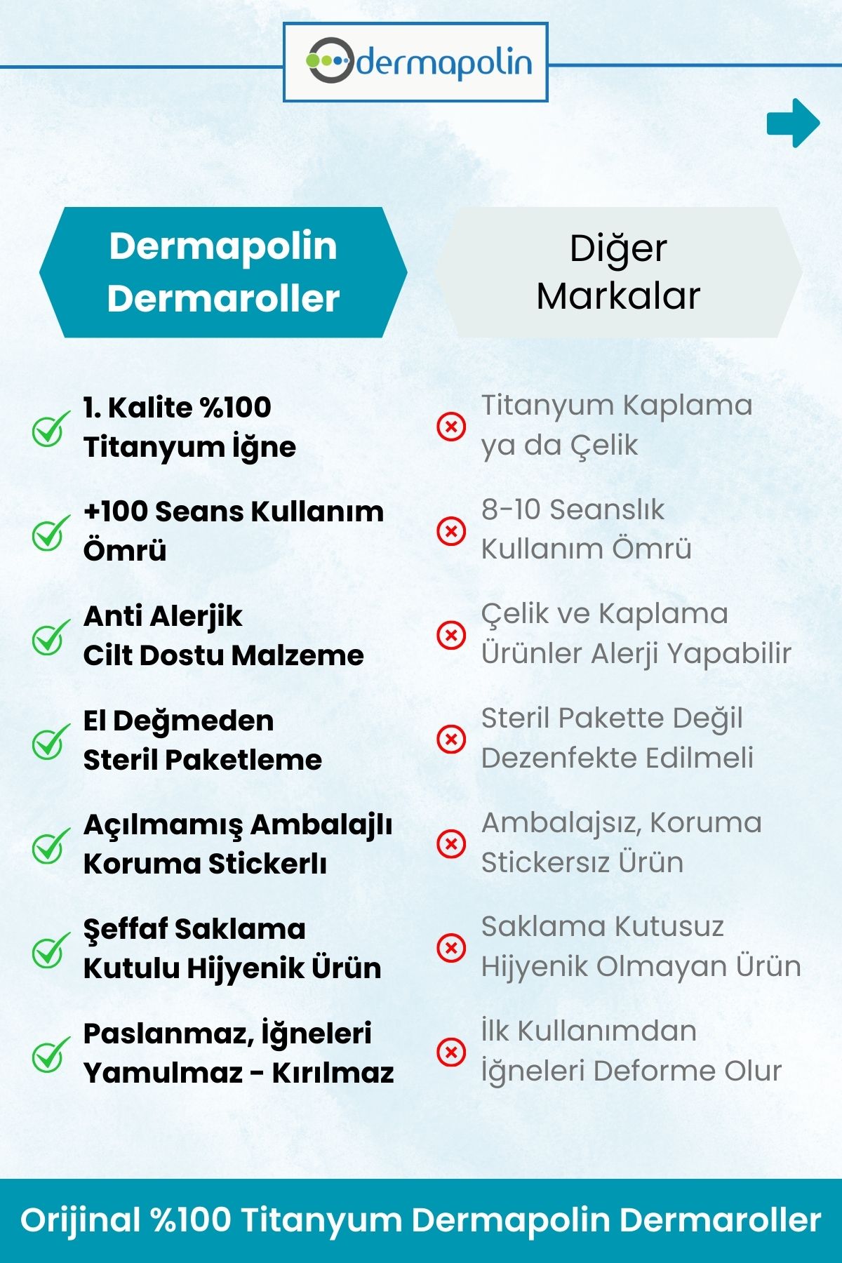 Dermapolin-الأصلي 100% تيتانيوم 1.00 مم 540 إبرة 100 استخدام مضاد للحساسية للعناية بالبشرة ديرمارولر 2