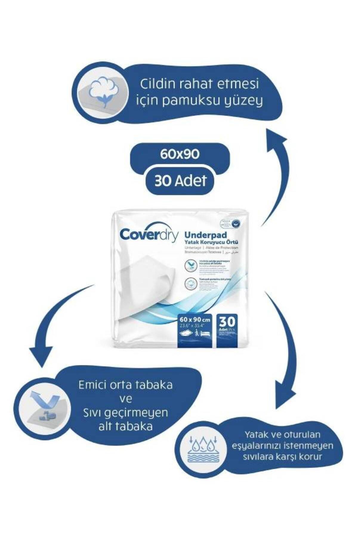 Coverdry Yatak Koruyucu örtü 30'lu