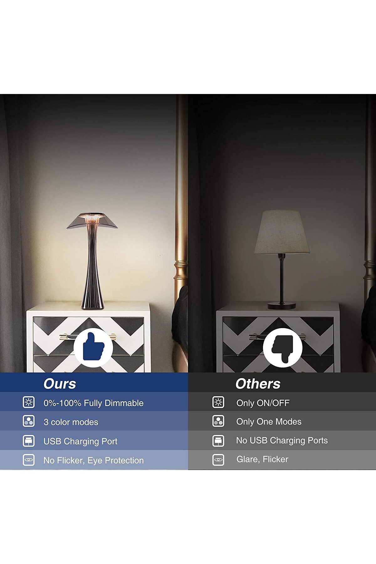 1st-Portable LED Table Lamp - Rechargeable - USB Port - Touch Sensor 5