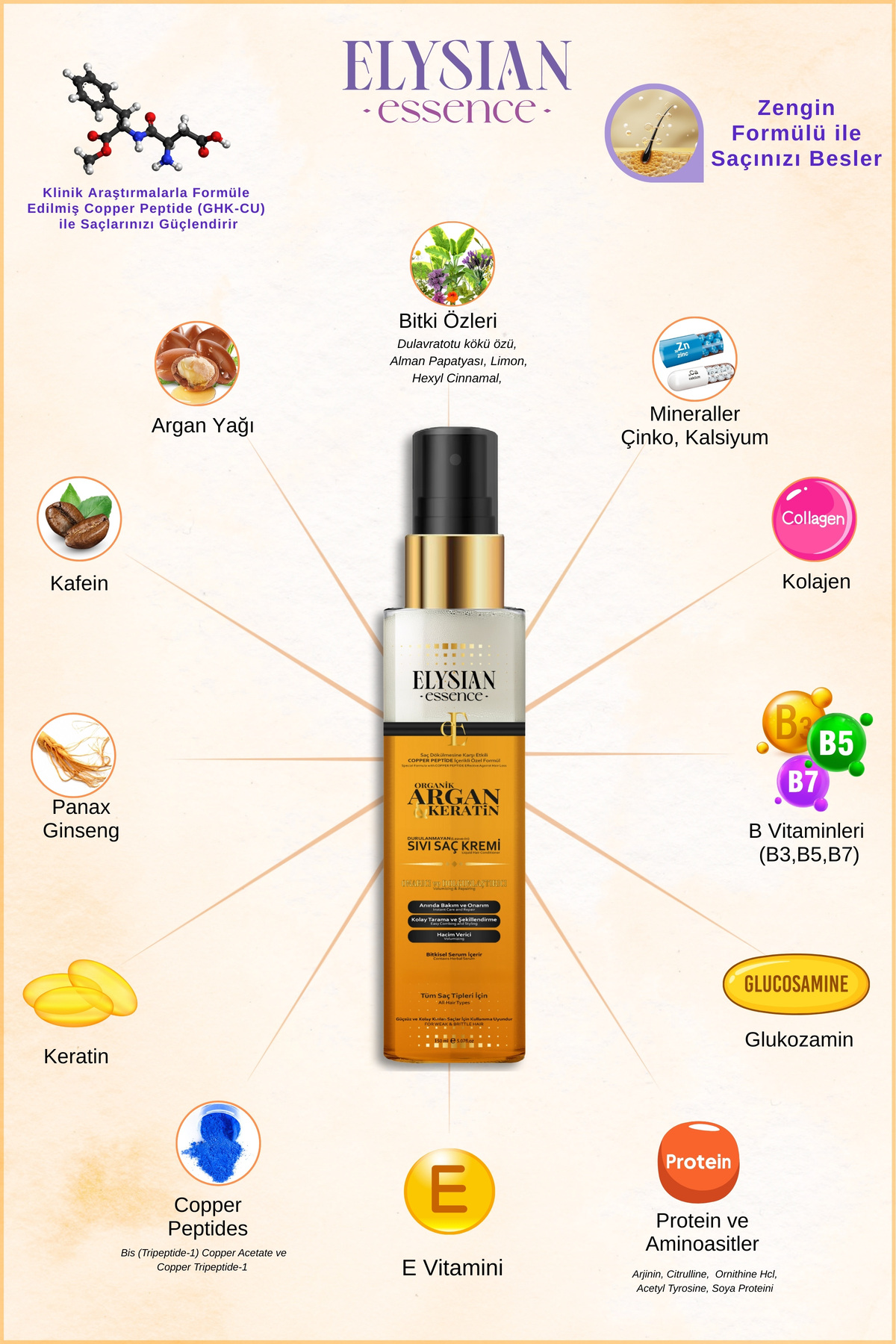 Organik Argan & Keratin Sıvı Saç Kremi 150 ML – Durulanmayan, Dökülme Karşıtı, Onarıcı Bakım Spreyi — 4406 — تصویر 2 از 8