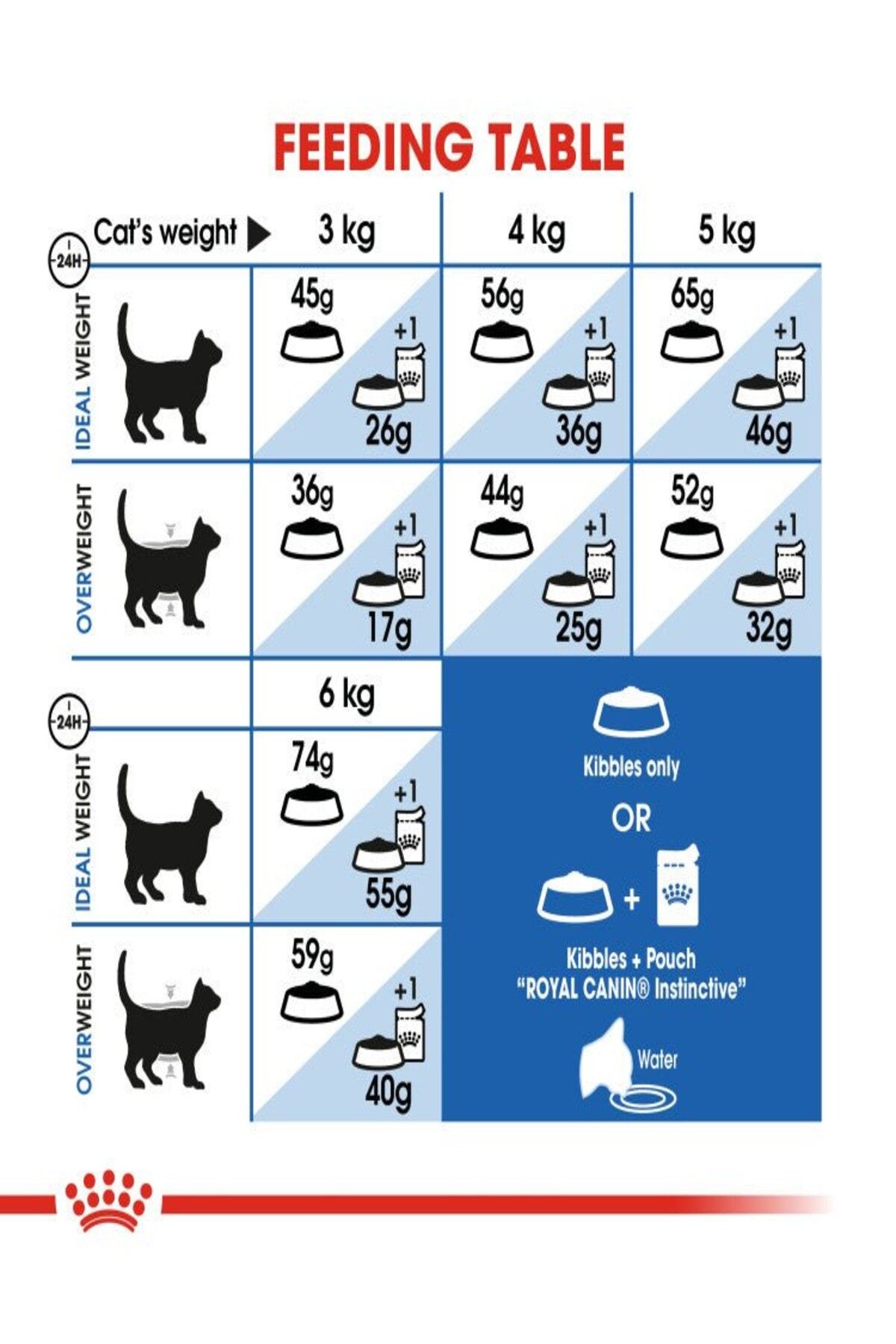 Royal Canin-Royal Canin Feline Health Nutrition Indoor 4Kg Cat Dry Food 6