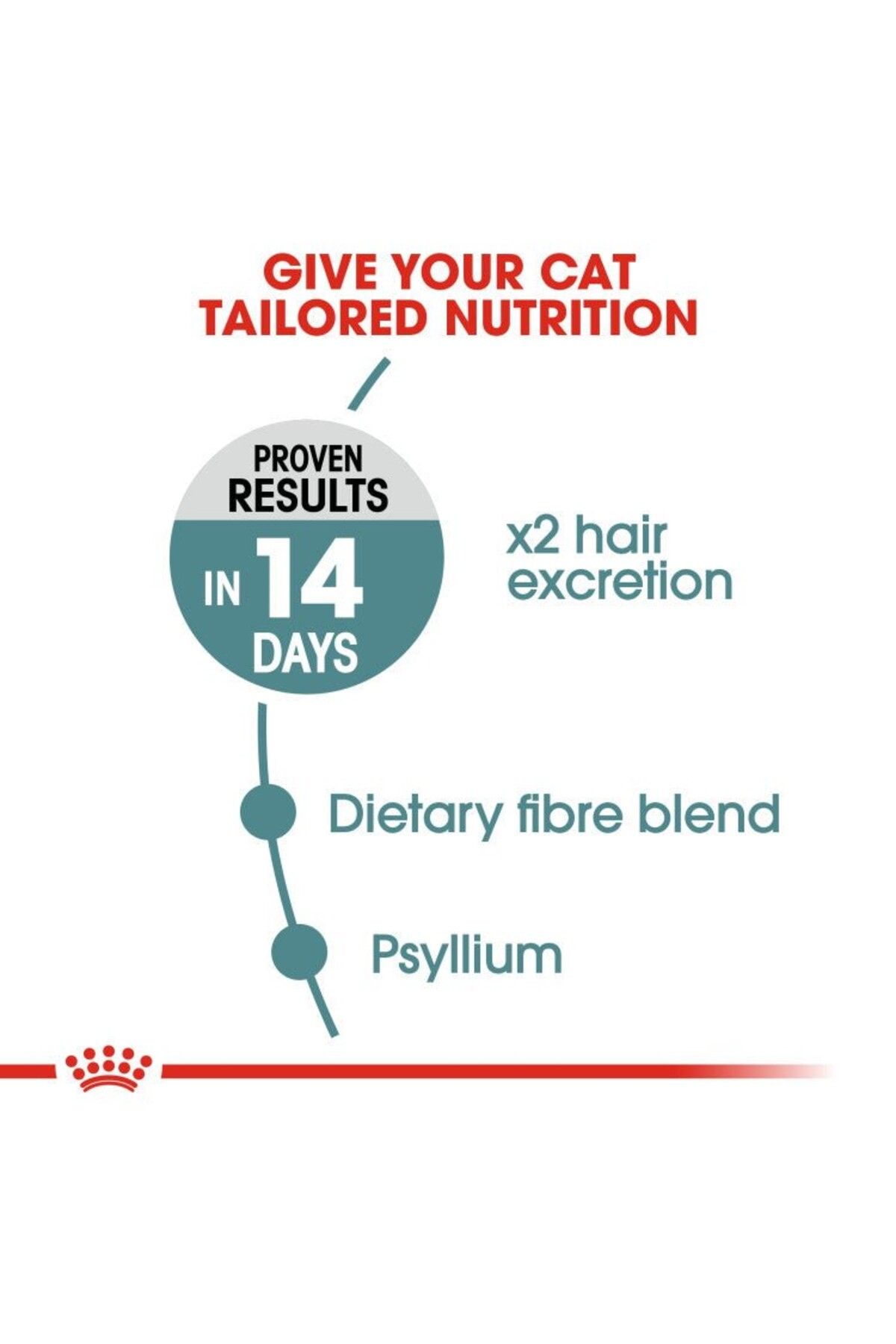Royal Canin-Royal Canin Hairball Care 400 gm, Feline Breed Nutrition Cat Food 5