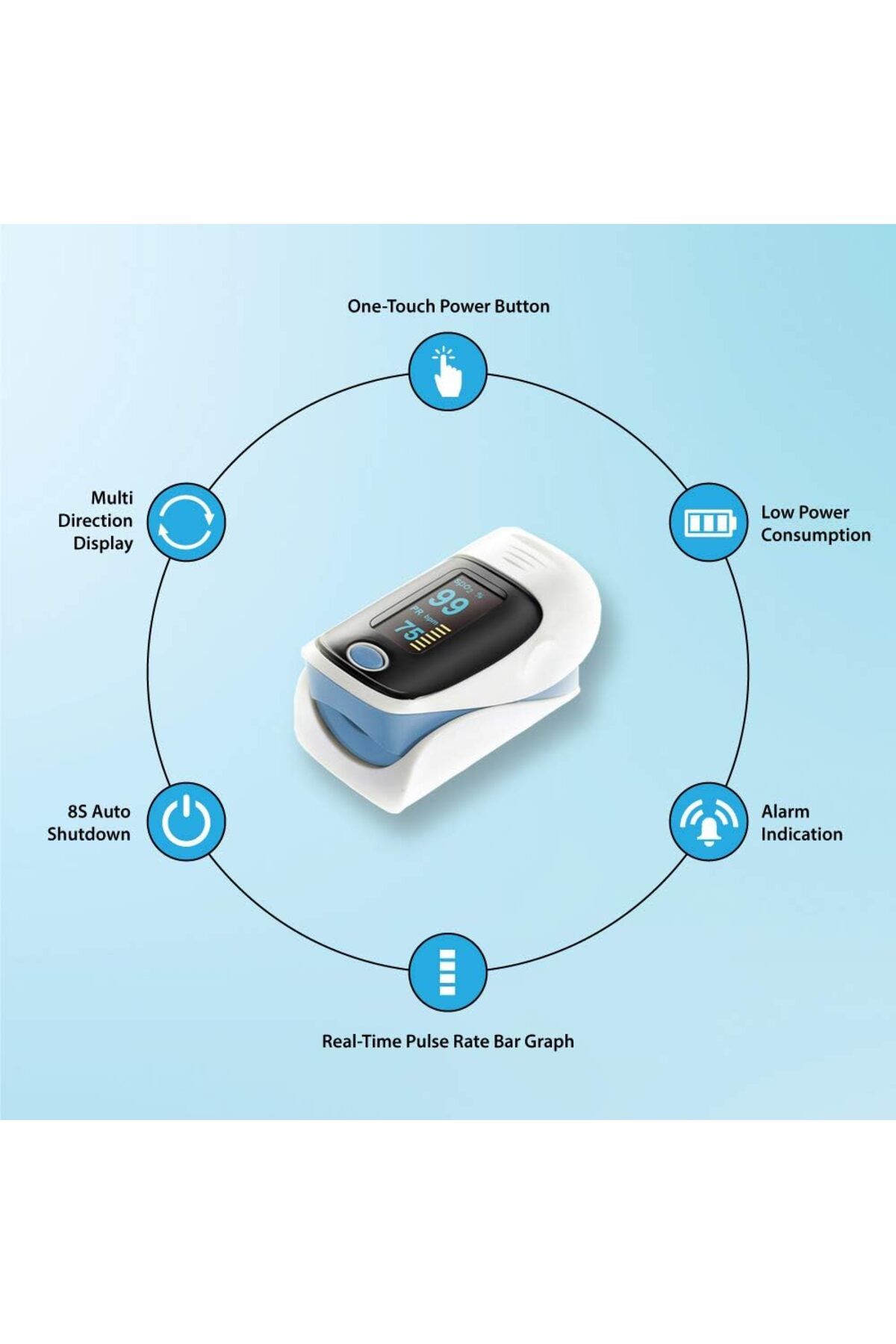 fulina-Finger Pulse Oximeter, 3 in 1 SpO2, Pulse Rate and Perfusion Index Omnidirectional OLED Display 3