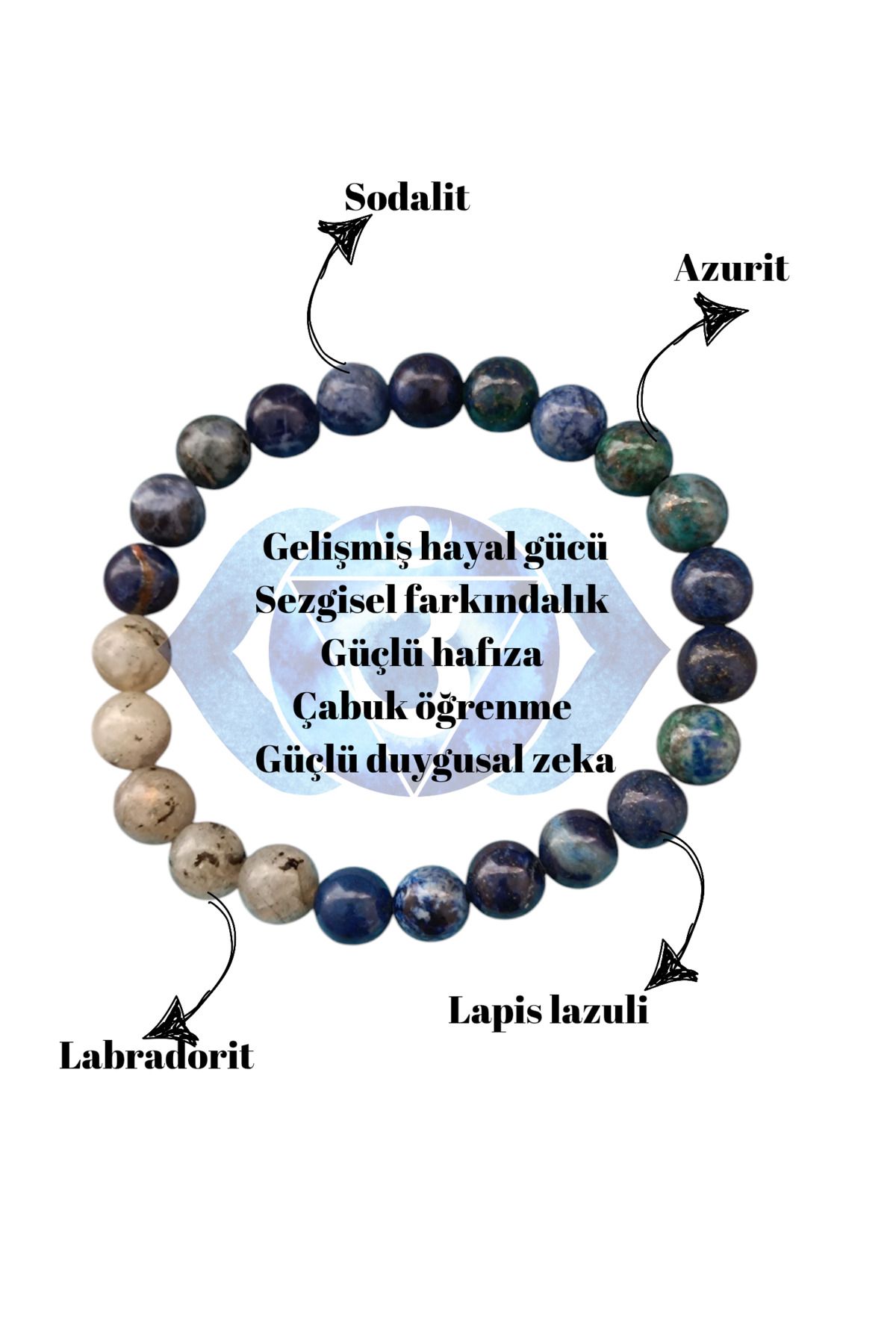 ms denis Üçüncü Göz Çakrasi Bi̇lekli̇k
