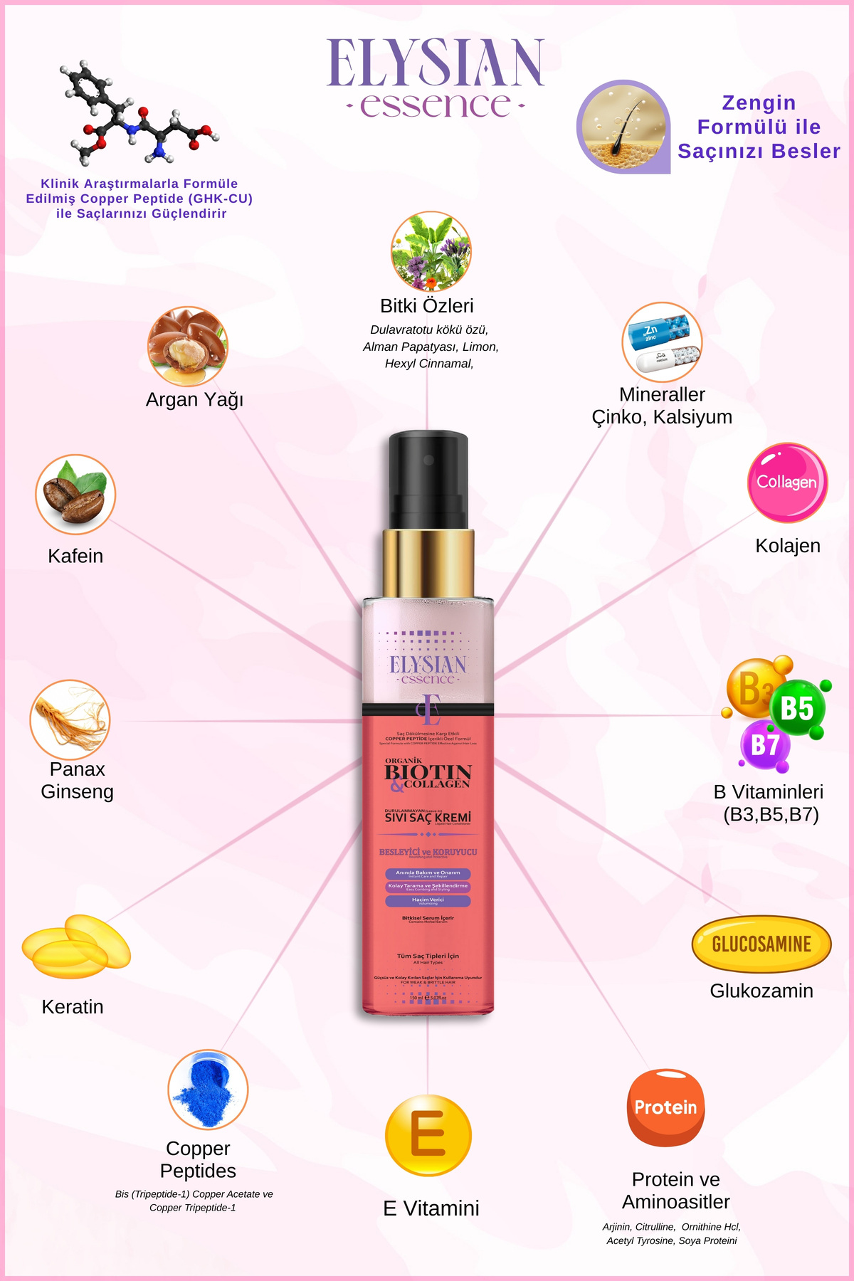 Biotin & Collagen Sıvı Saç Kremi – Dökülme Karşıtı, Durulanmayan Sprey, Hızlı Uzatma Etkili 150 ML — 4405 — تصویر 2 از 8