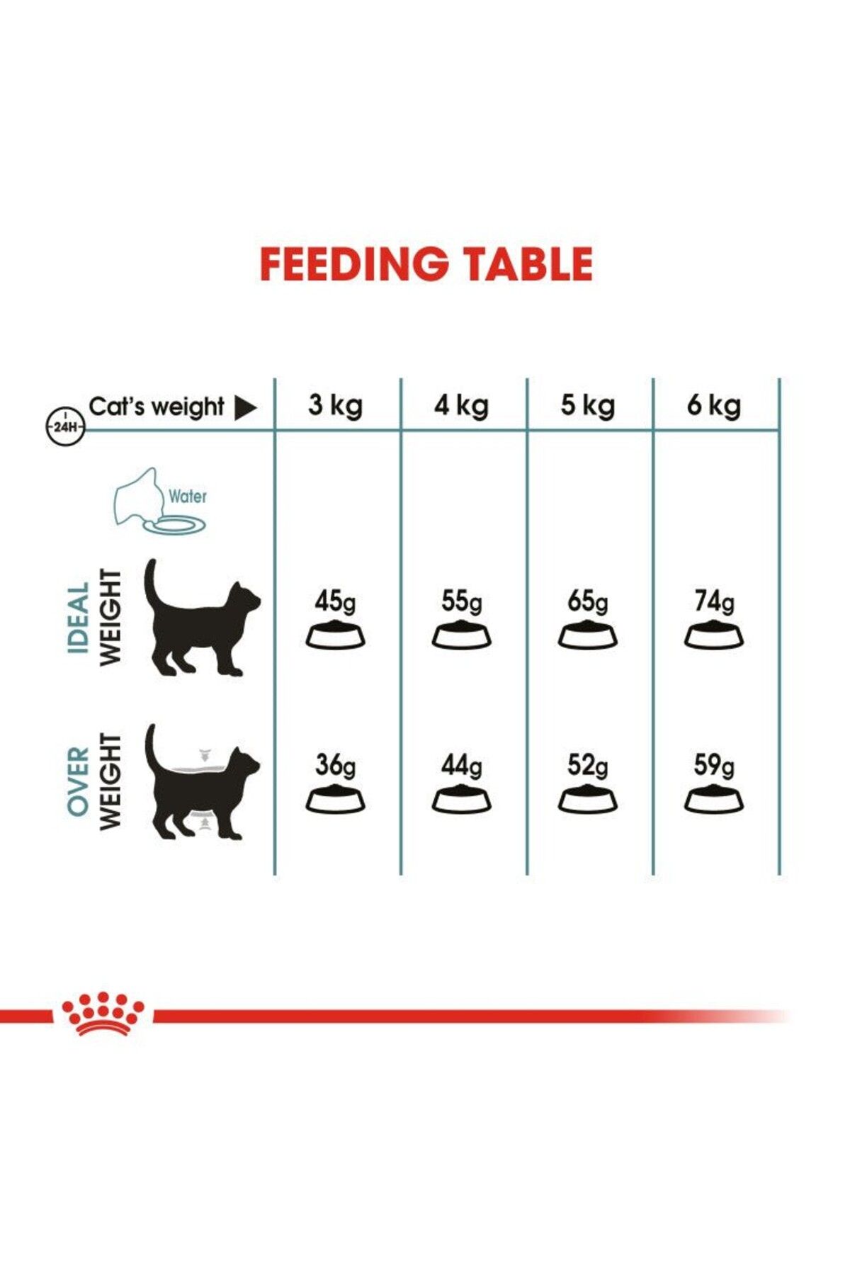 Royal Canin-Royal Canin Hairball Care 400 gm, Feline Breed Nutrition Cat Food 4