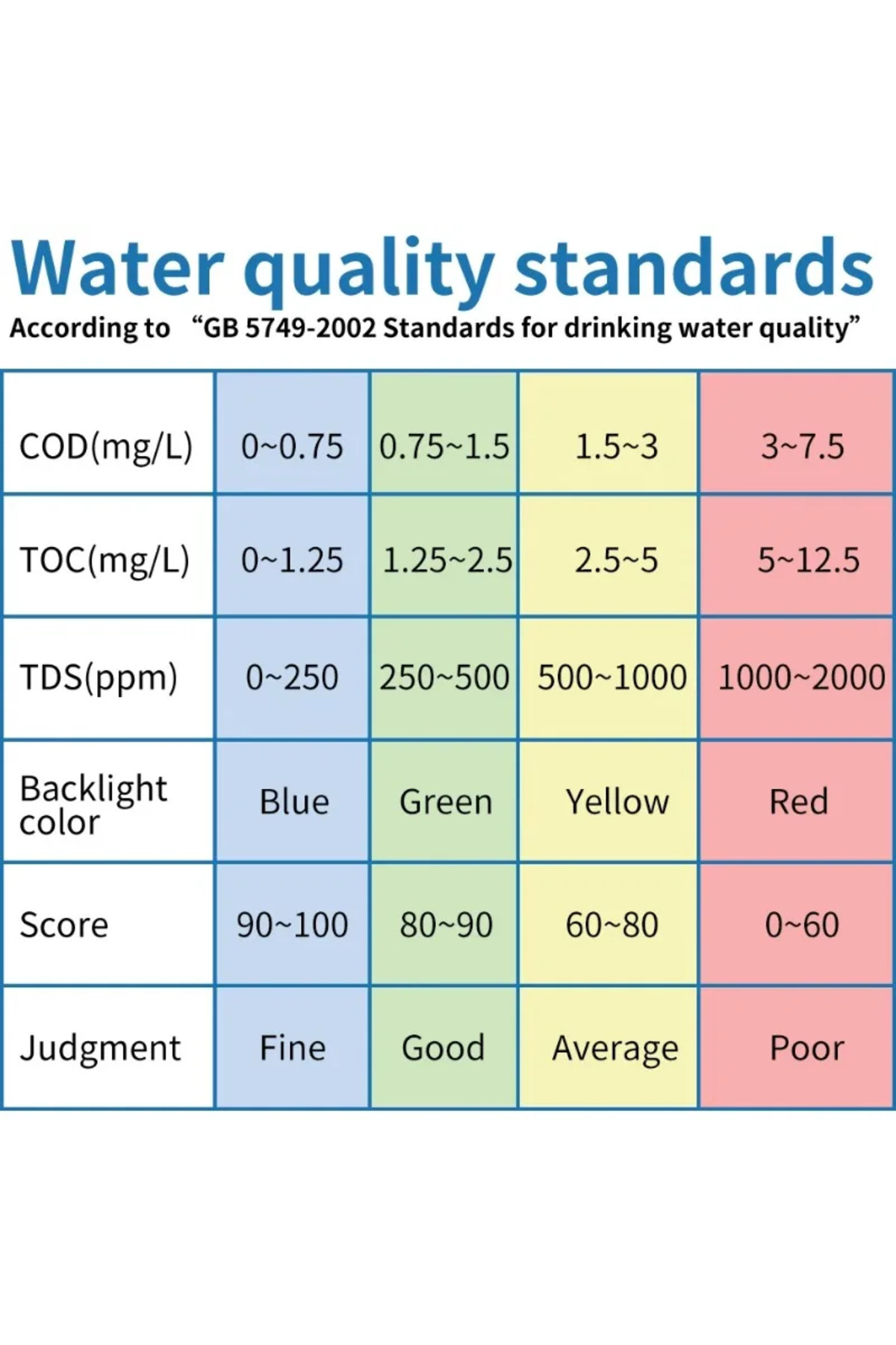 Choice-LS310 LS310 Water Quality Tester TDS TOC COD Multi-Parameter Waterproof IP67 EC Temperature 4 Backli 5
