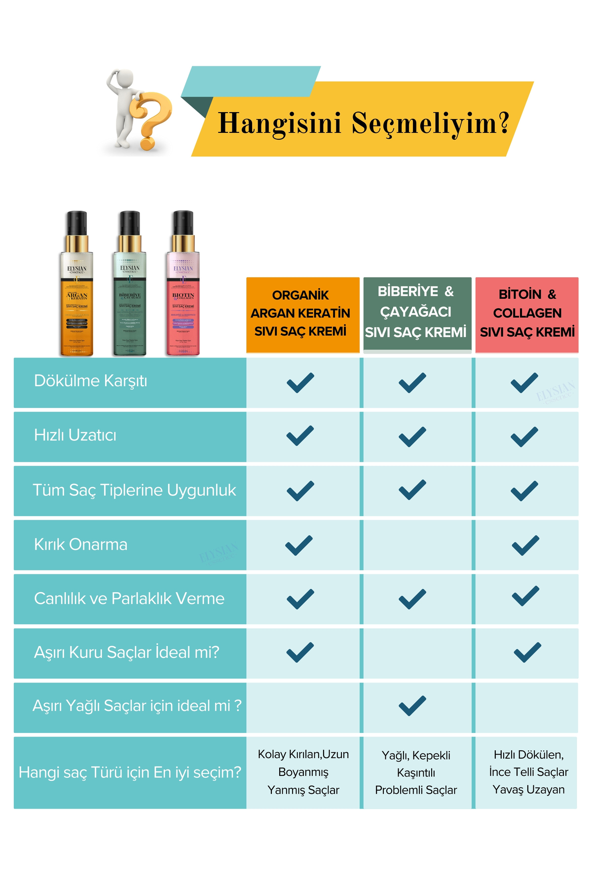 Organik Argan & Keratin Sıvı Saç Kremi 150 ML – Durulanmayan, Dökülme Karşıtı, Onarıcı Bakım Spreyi — 4406 — تصویر 3 از 8