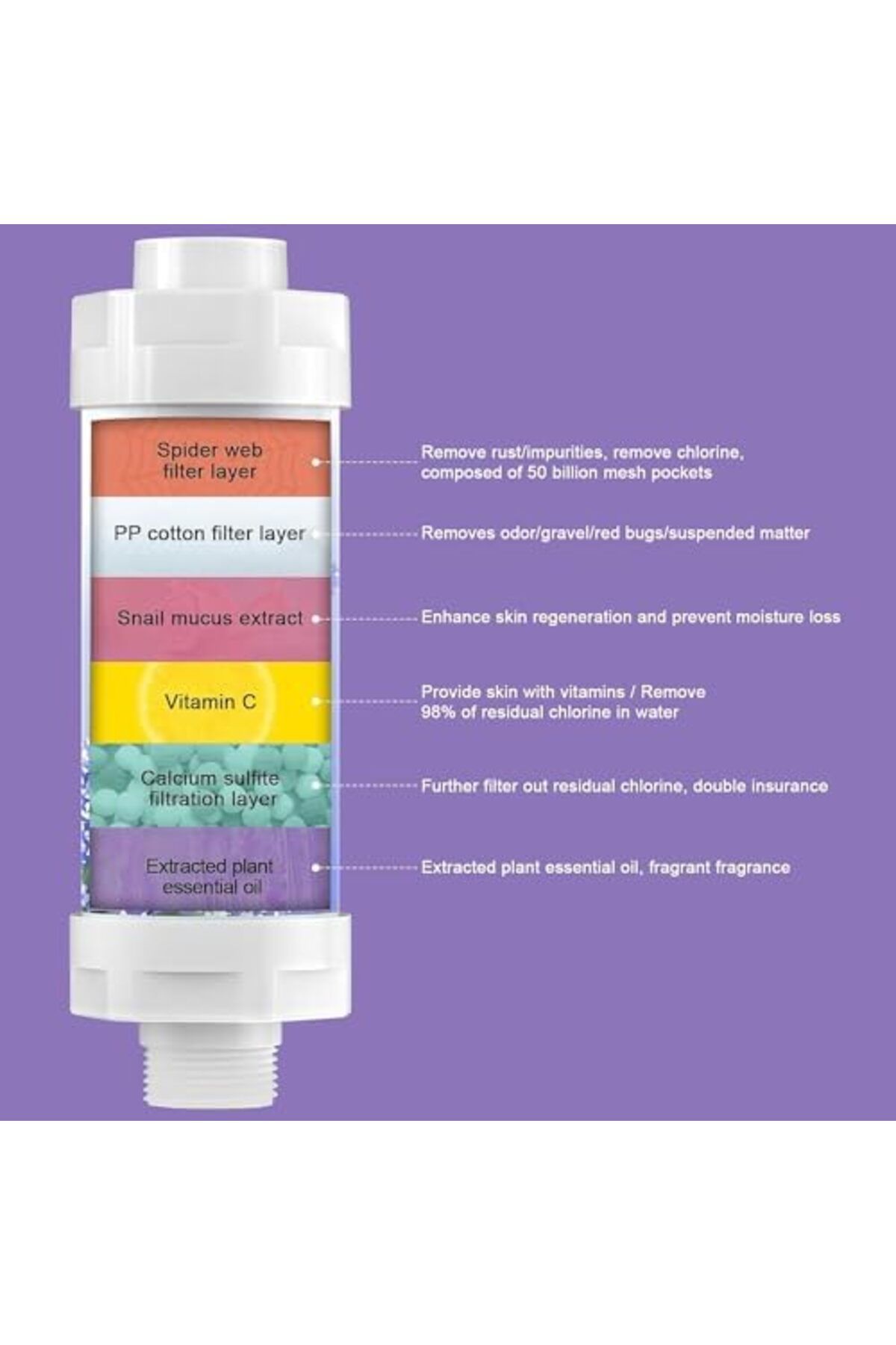 ZPLNOSIN-فلتر دش، فلتر عطري بفيتامين سي، فلتر رأس دش برائحة اللافندر للاستخدام المنزلي 4