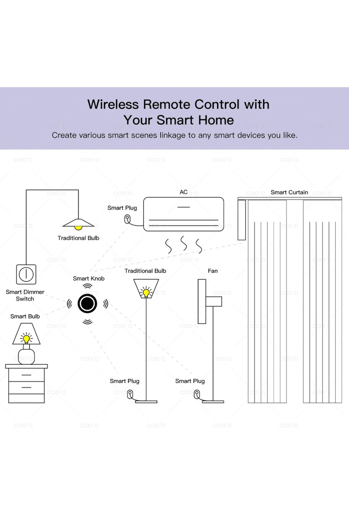 Choice-Ewelink Zigbee Smart Push Button Wireless Switch Include Battery Remote Control Automation Scenar... 5
